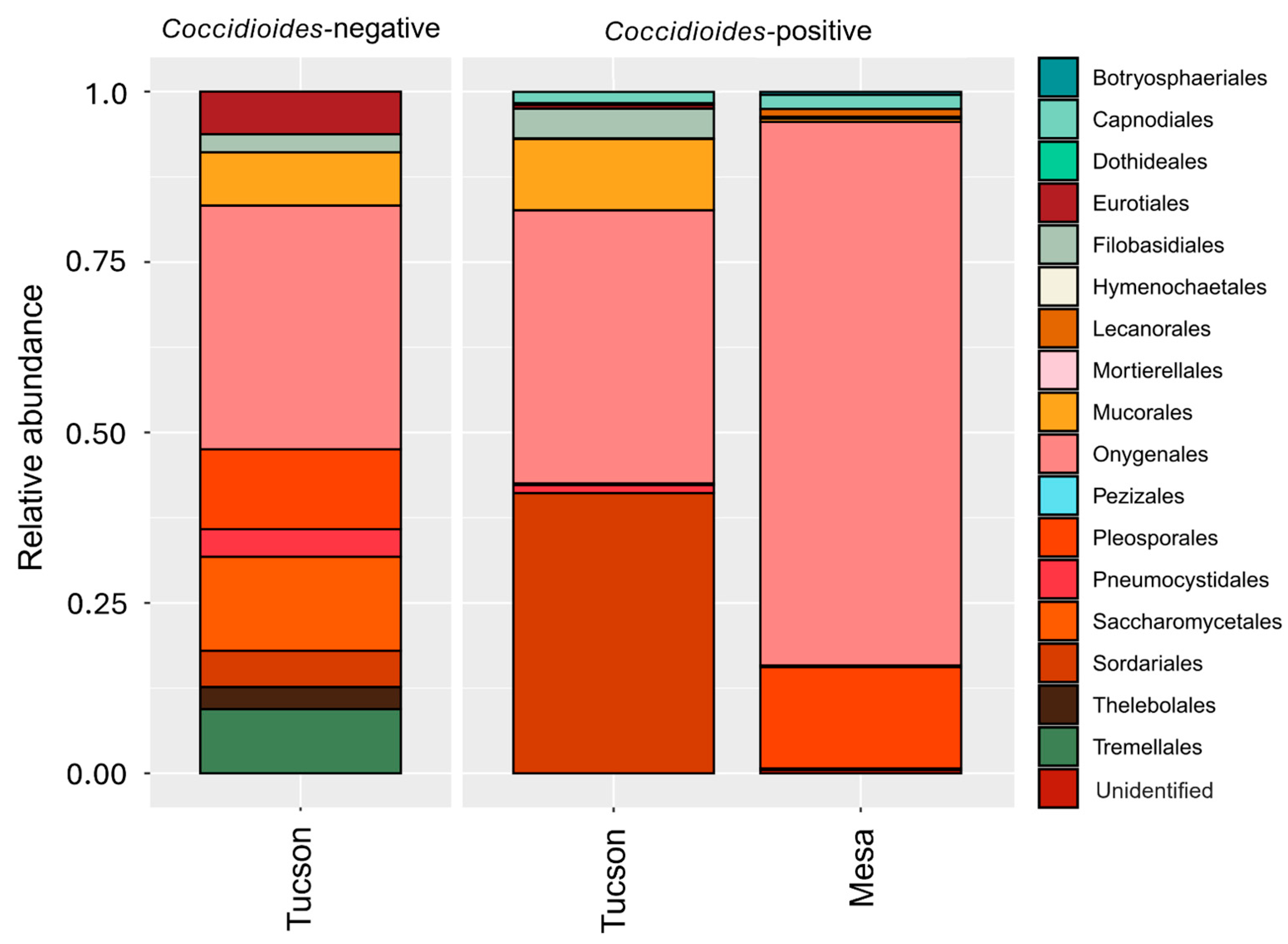 Pathogens 14 00807 g003