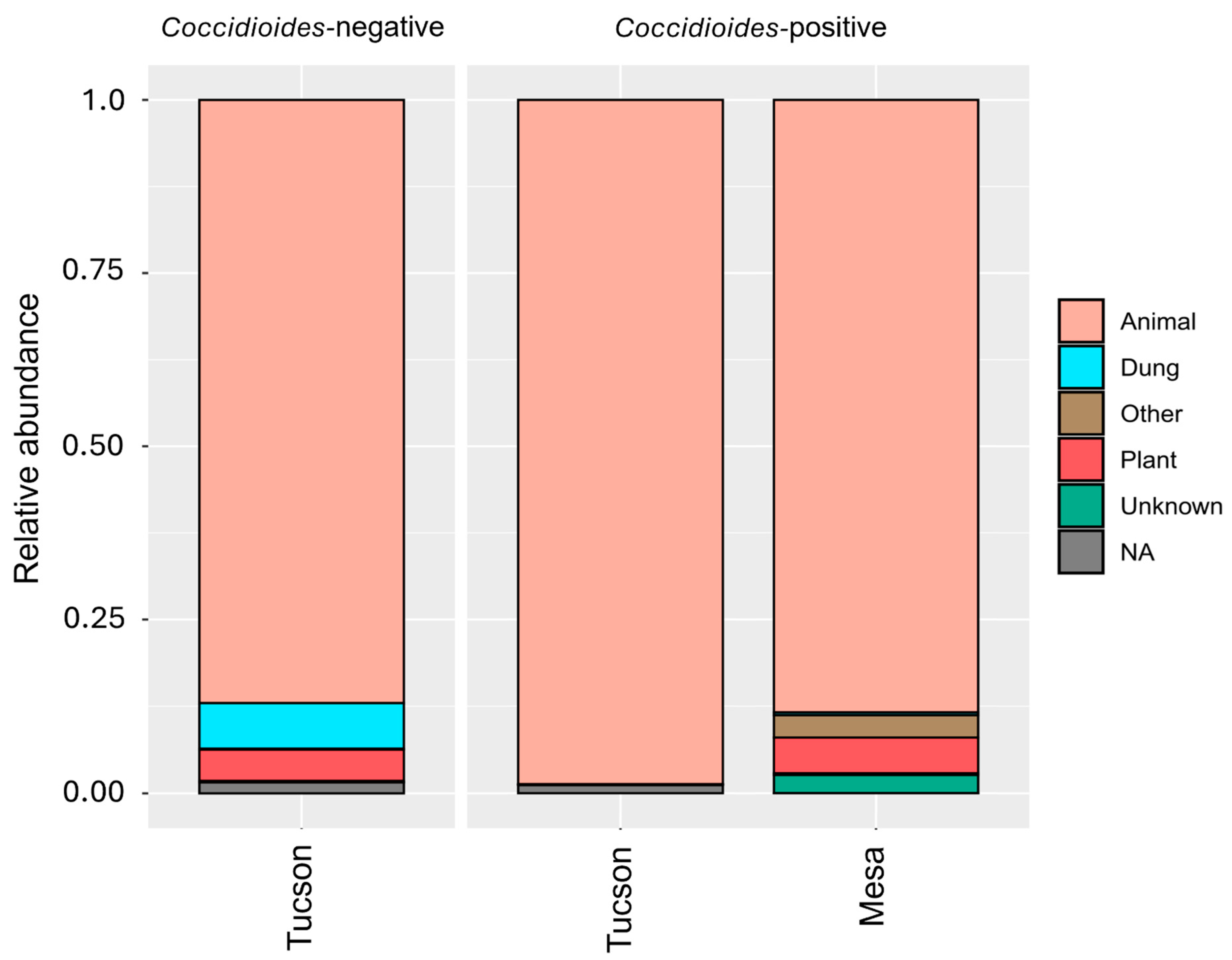 Pathogens 14 00807 g007