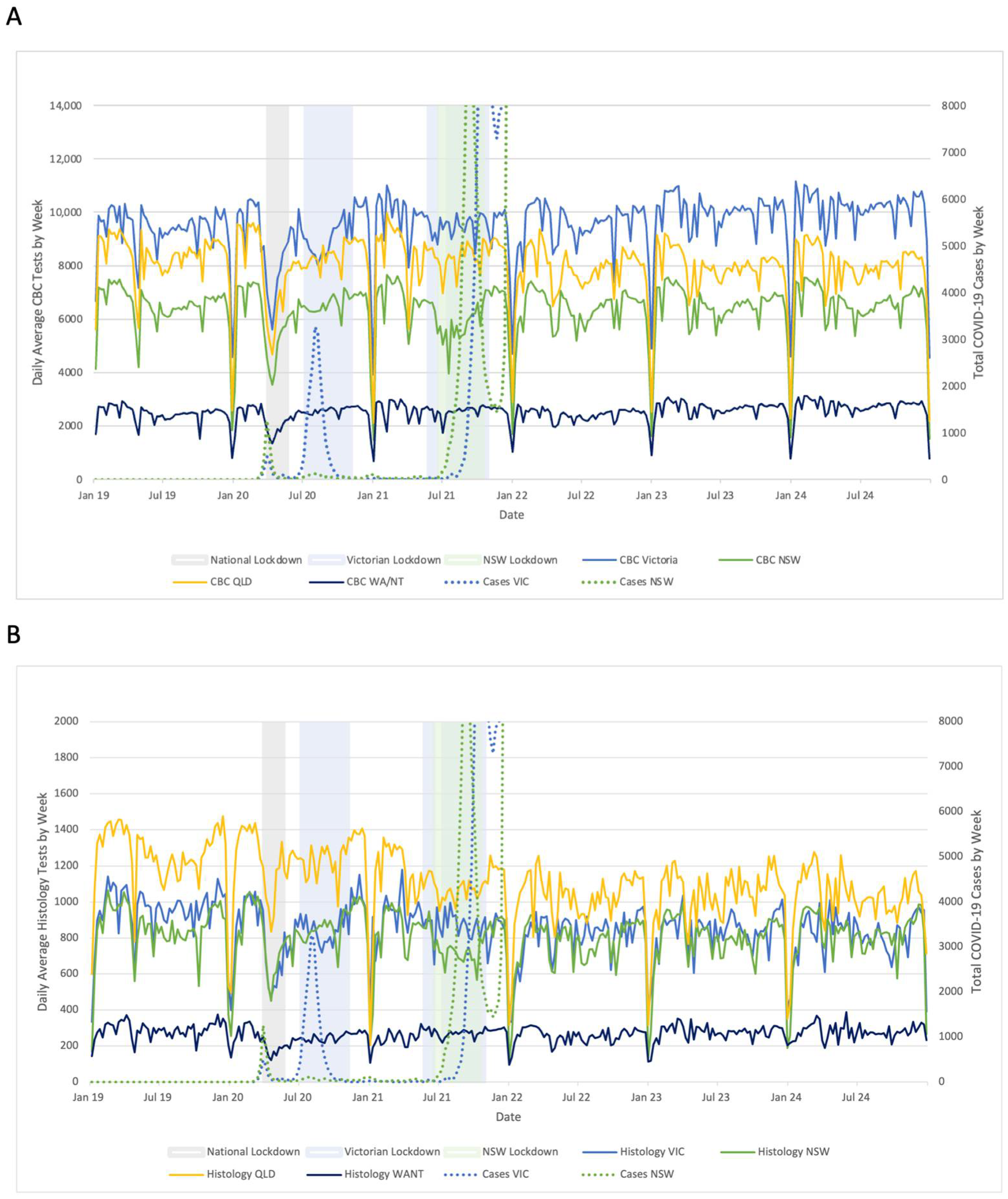 Pathogens 14 00812 g001 Pathogens 14 00812 g001