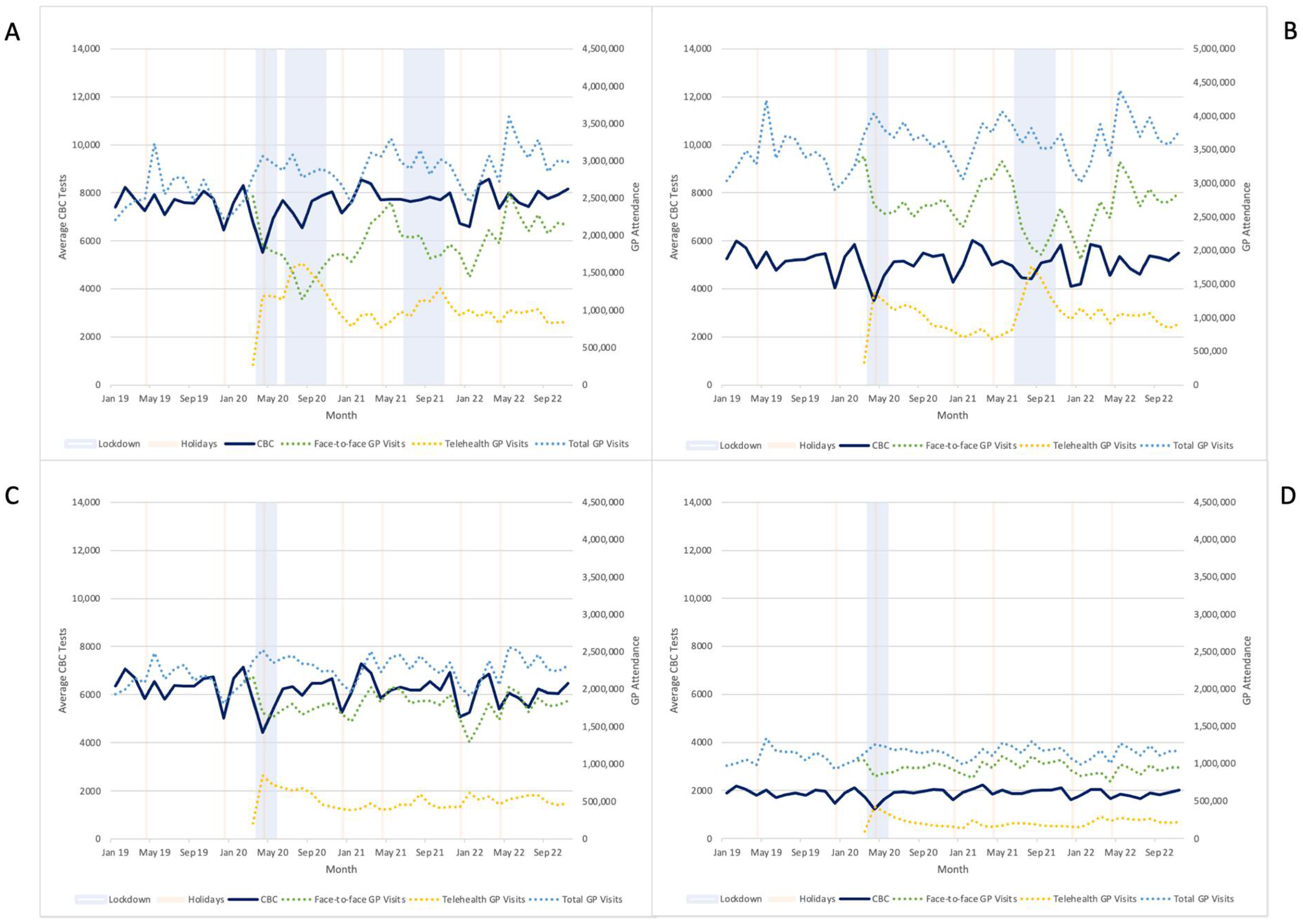 Pathogens 14 00812 g003 Pathogens 14 00812 g003