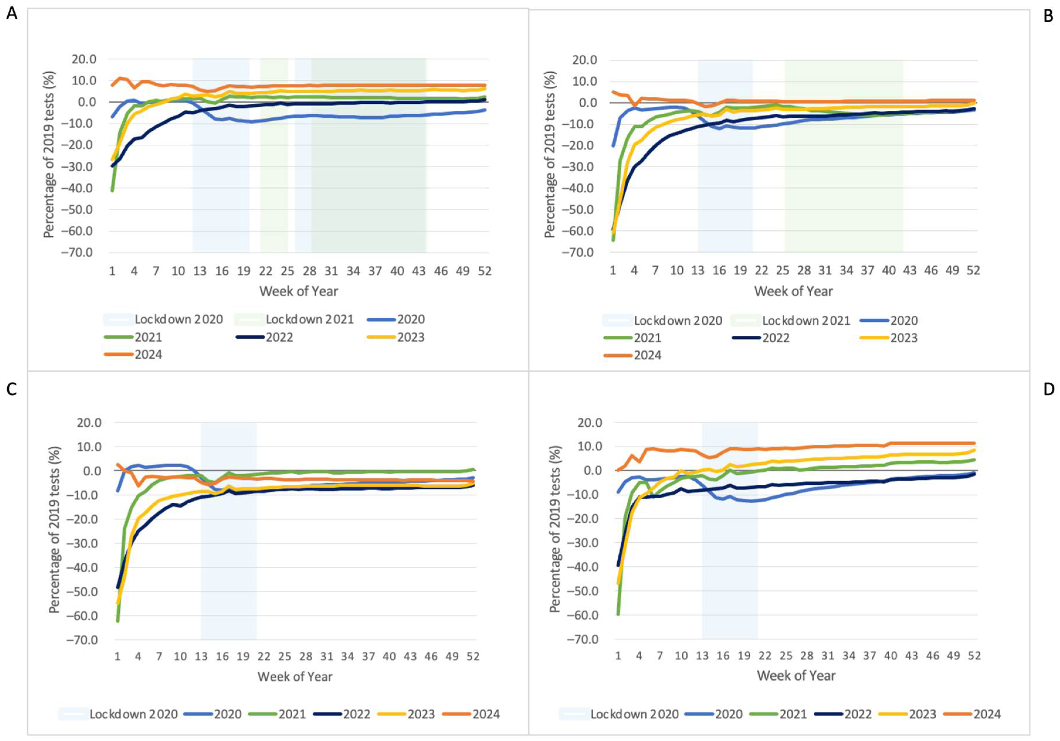 Pathogens 14 00812 g004 Pathogens 14 00812 g004