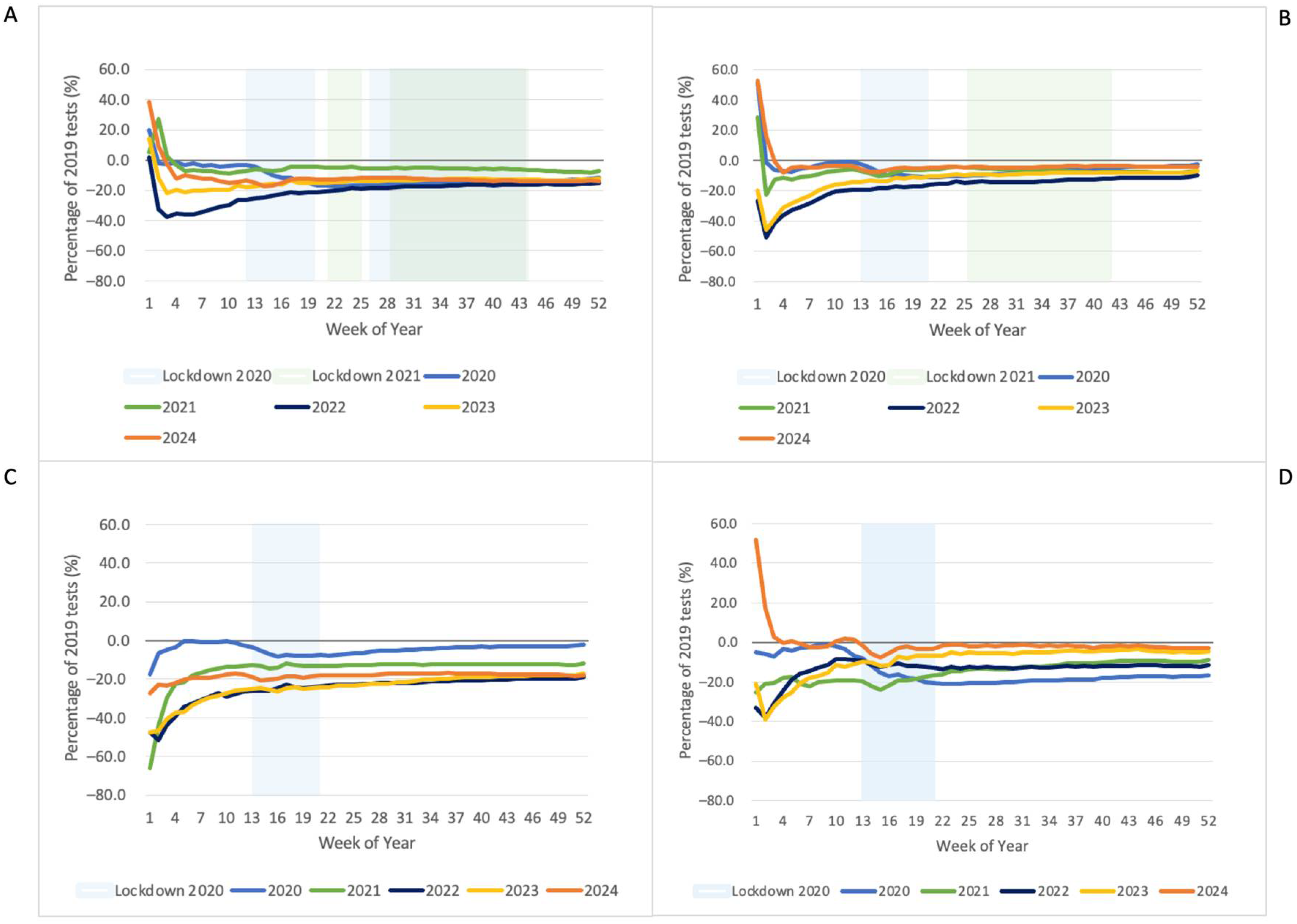 Pathogens 14 00812 g005 Pathogens 14 00812 g005