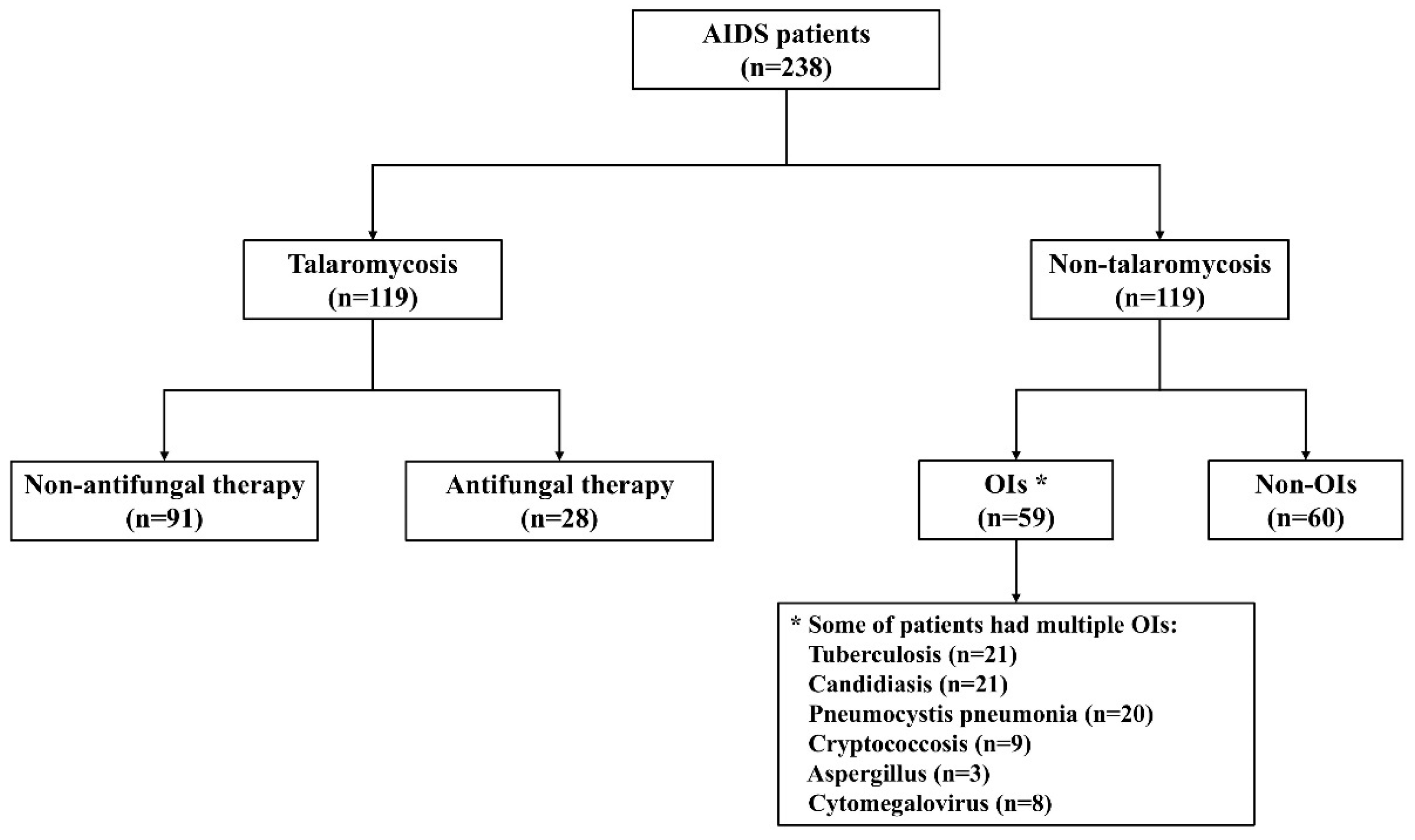 Pathogens 14 00817 g001 Pathogens 14 00817 g001