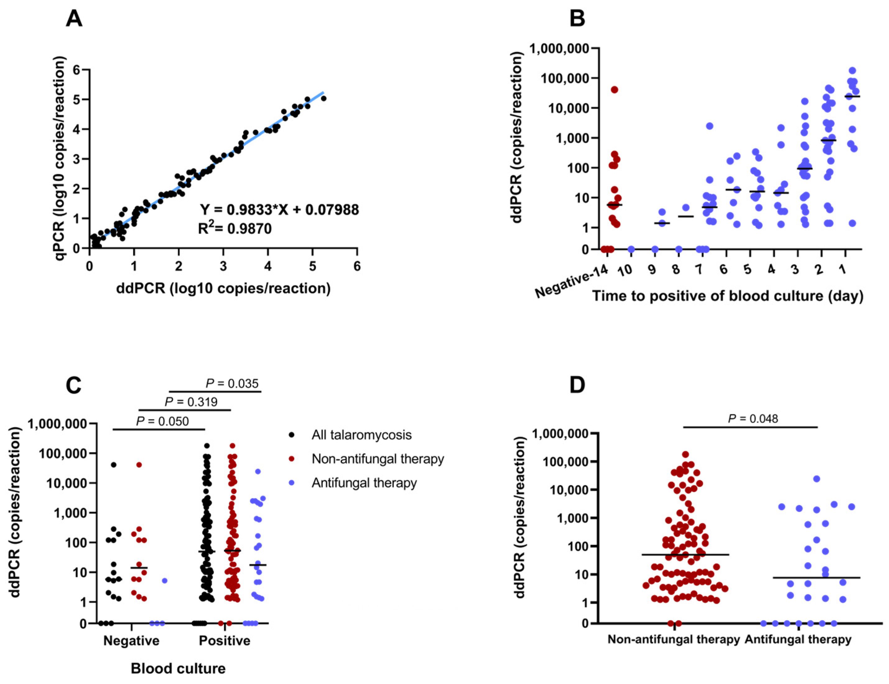 Pathogens 14 00817 g004 Pathogens 14 00817 g004
