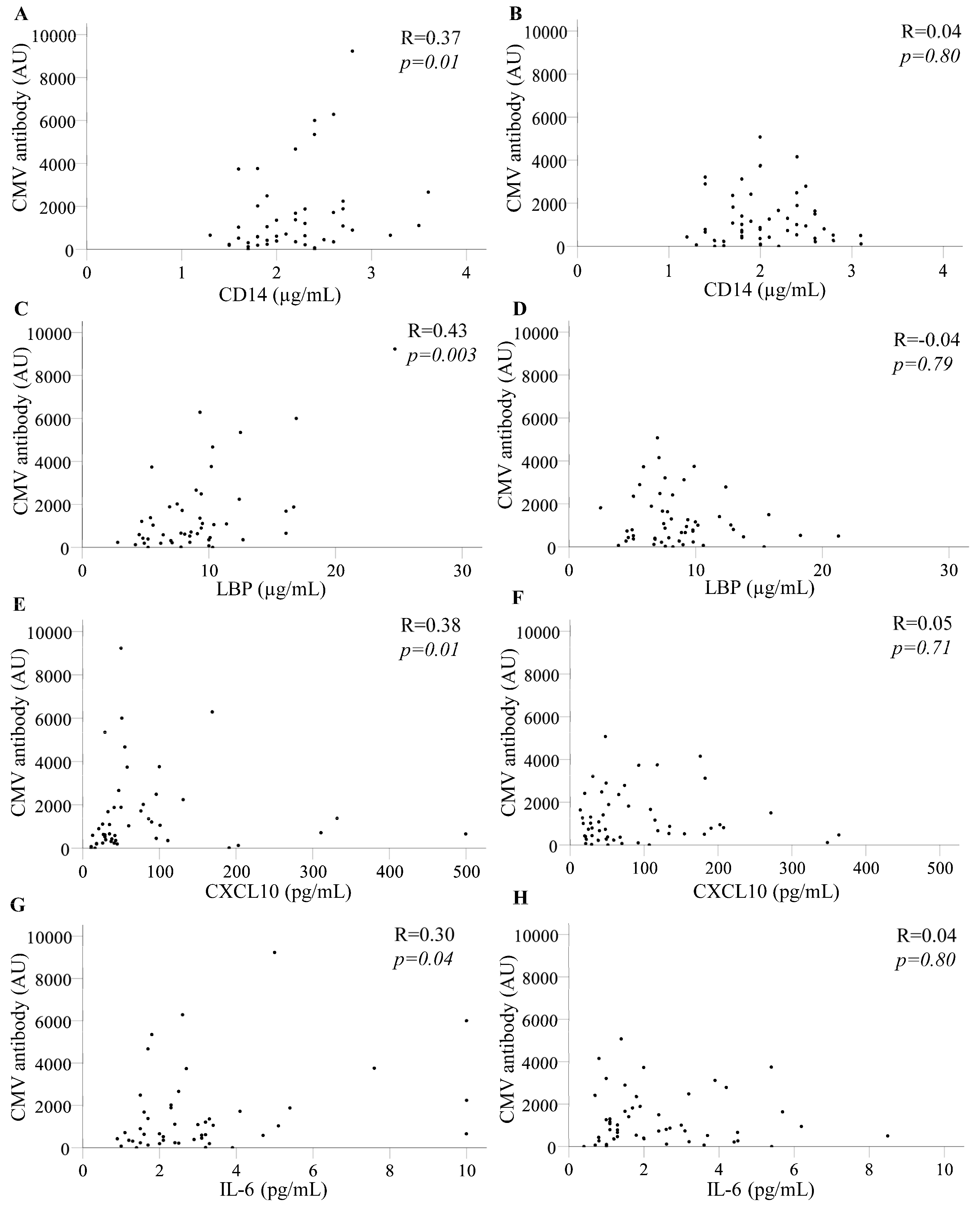 Pathogens 14 00822 g001 Pathogens 14 00822 g001