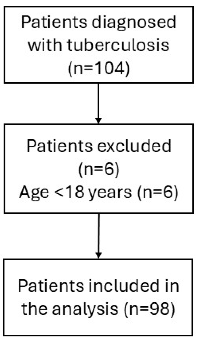 Pathogens 14 00824 g001 Pathogens 14 00824 g001