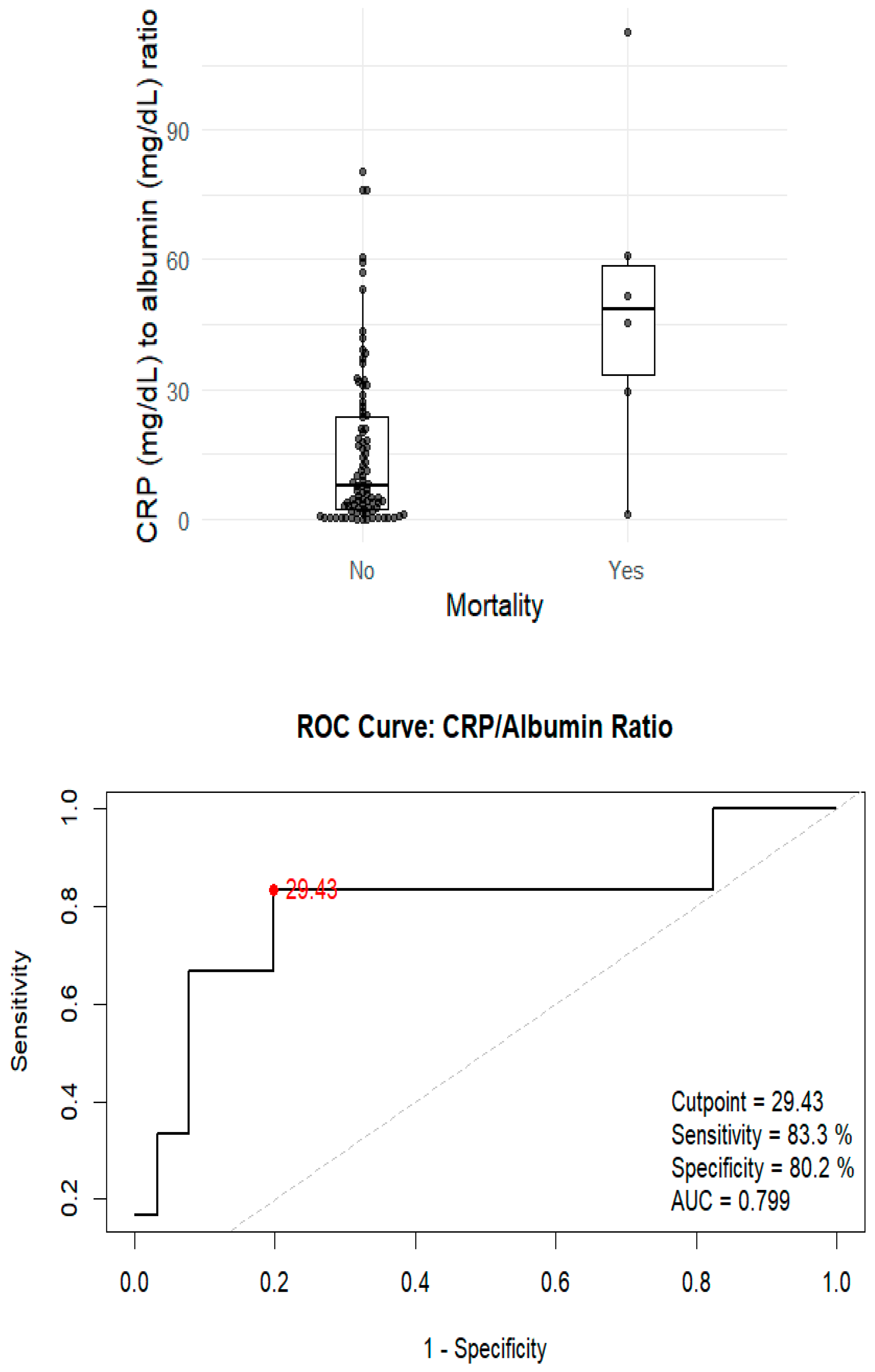 Pathogens 14 00824 g003 Pathogens 14 00824 g003