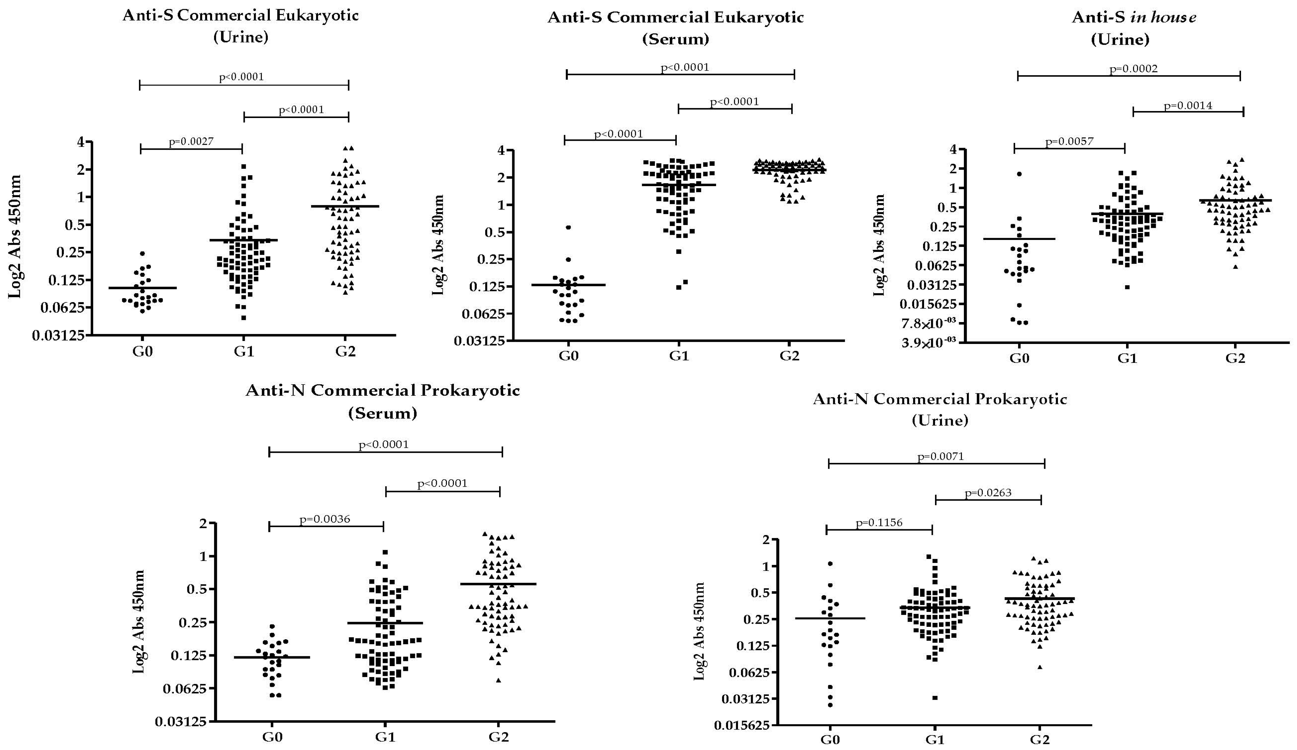Pathogens 14 00827 g001