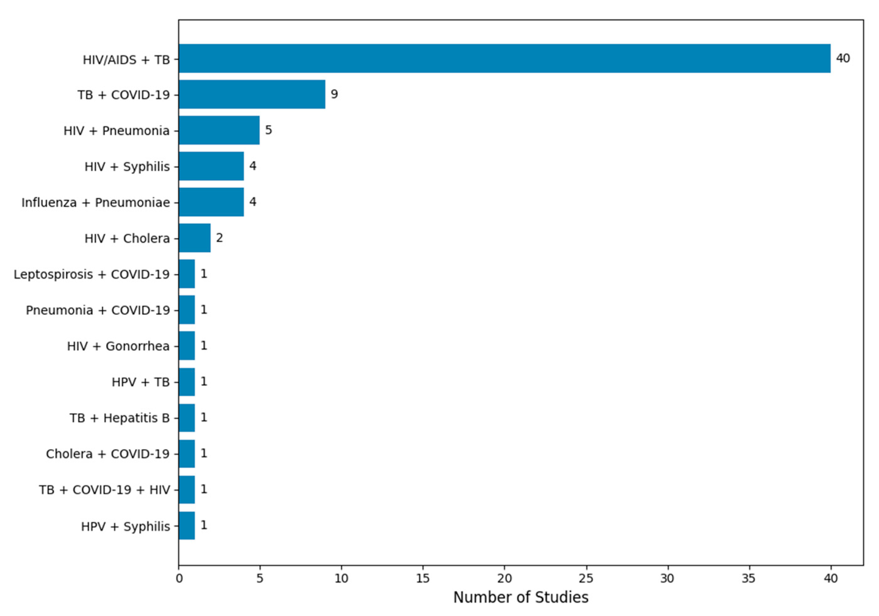 Pathogens 14 00830 g003