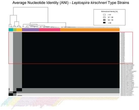 Pathogens 14 00860 g002
