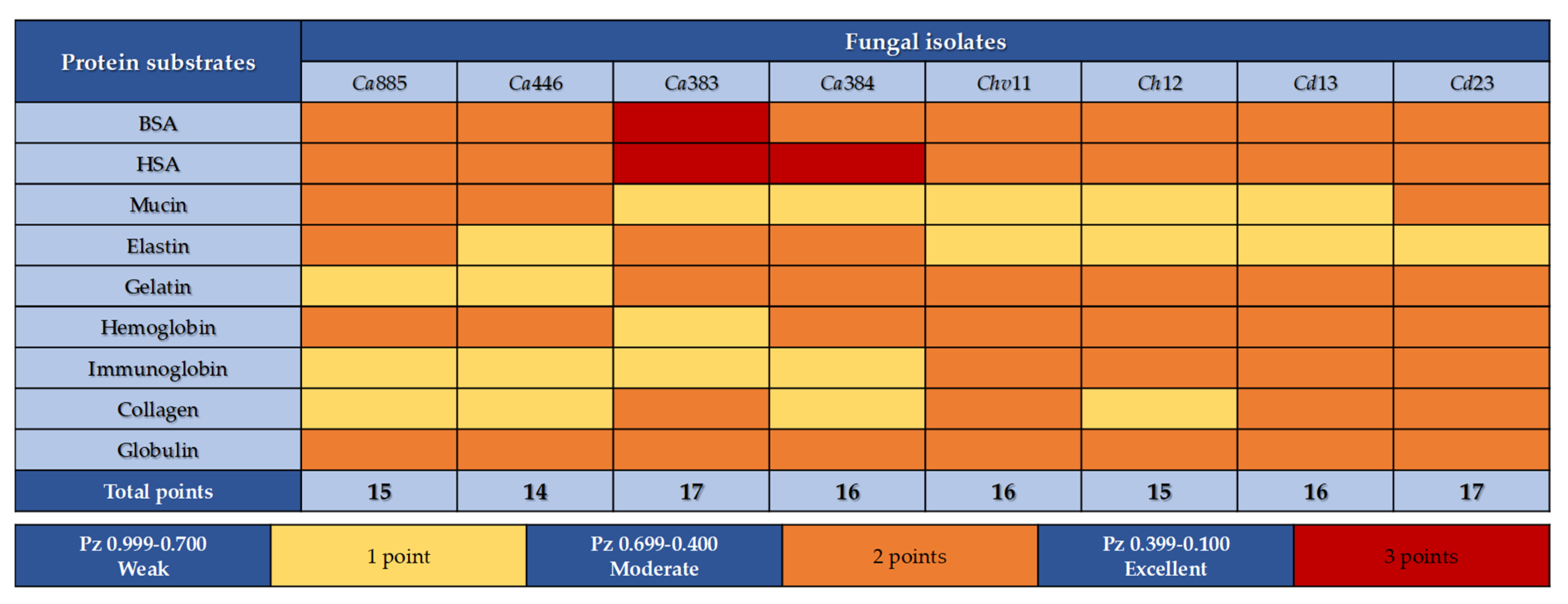 Pathogens 14 00873 g005 Pathogens 14 00873 g005