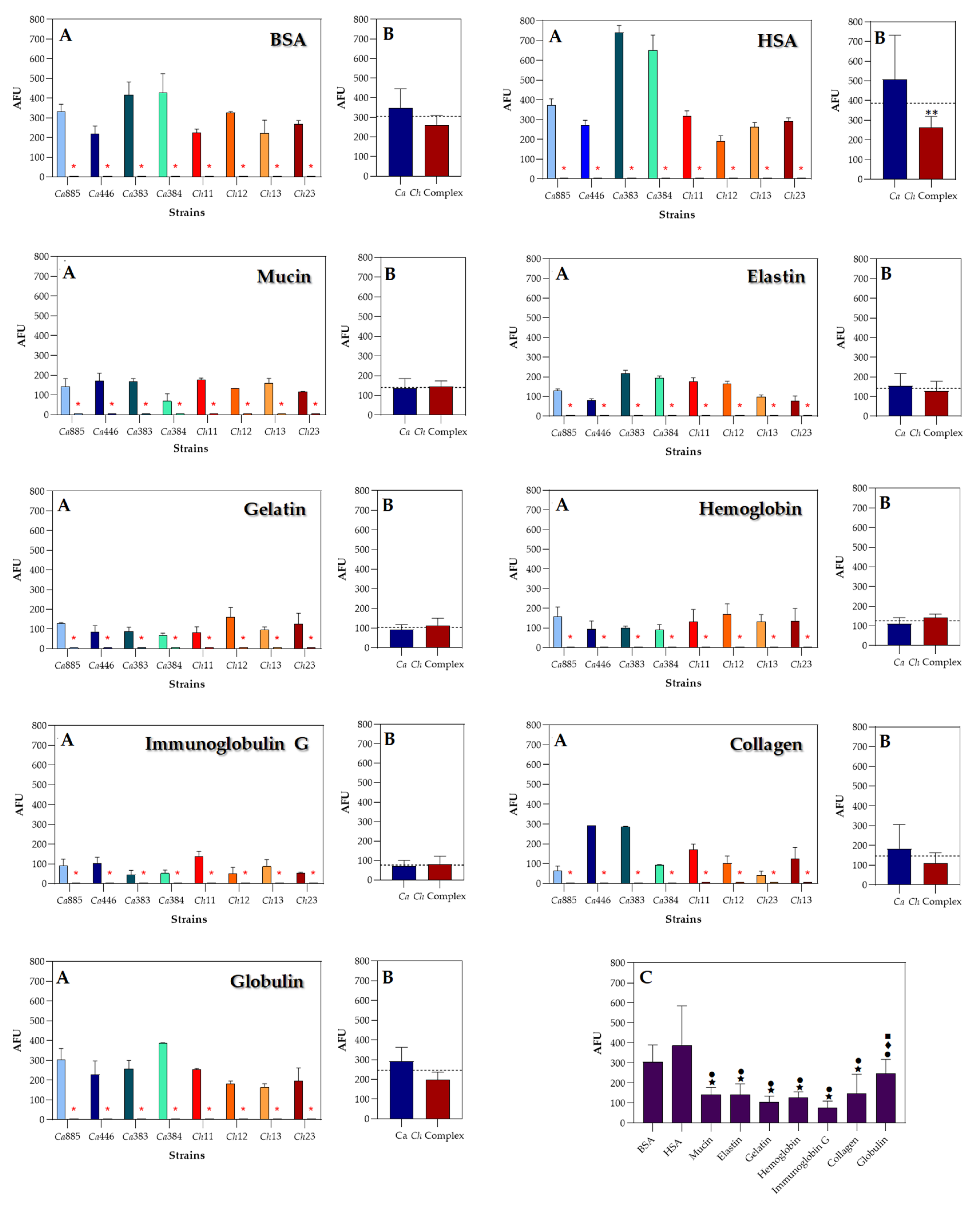 Pathogens 14 00873 g006 Pathogens 14 00873 g006