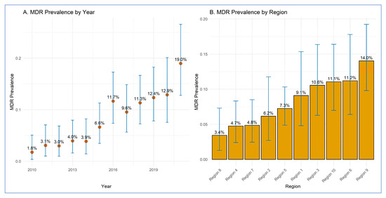Pathogens 14 00888 g001