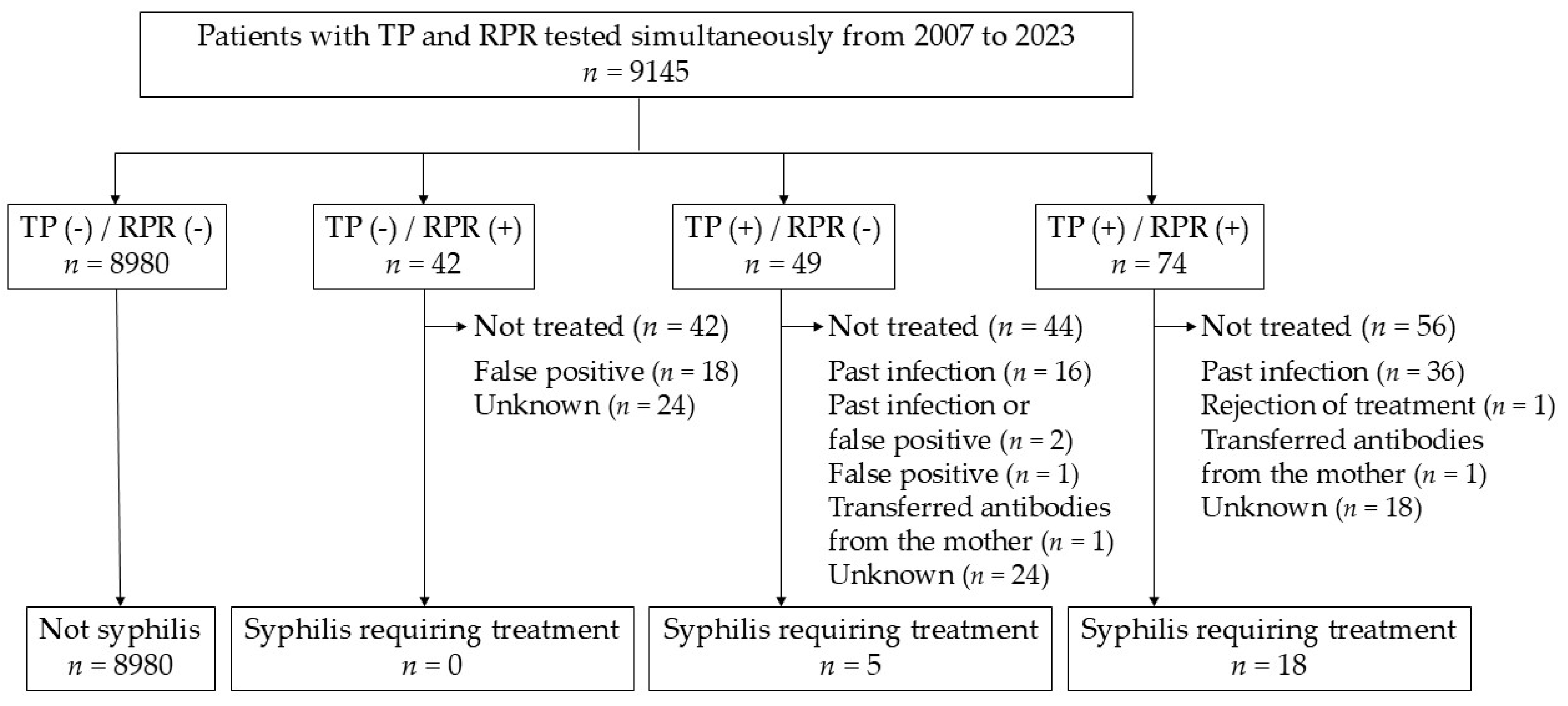 Pathogens 14 00892 g002