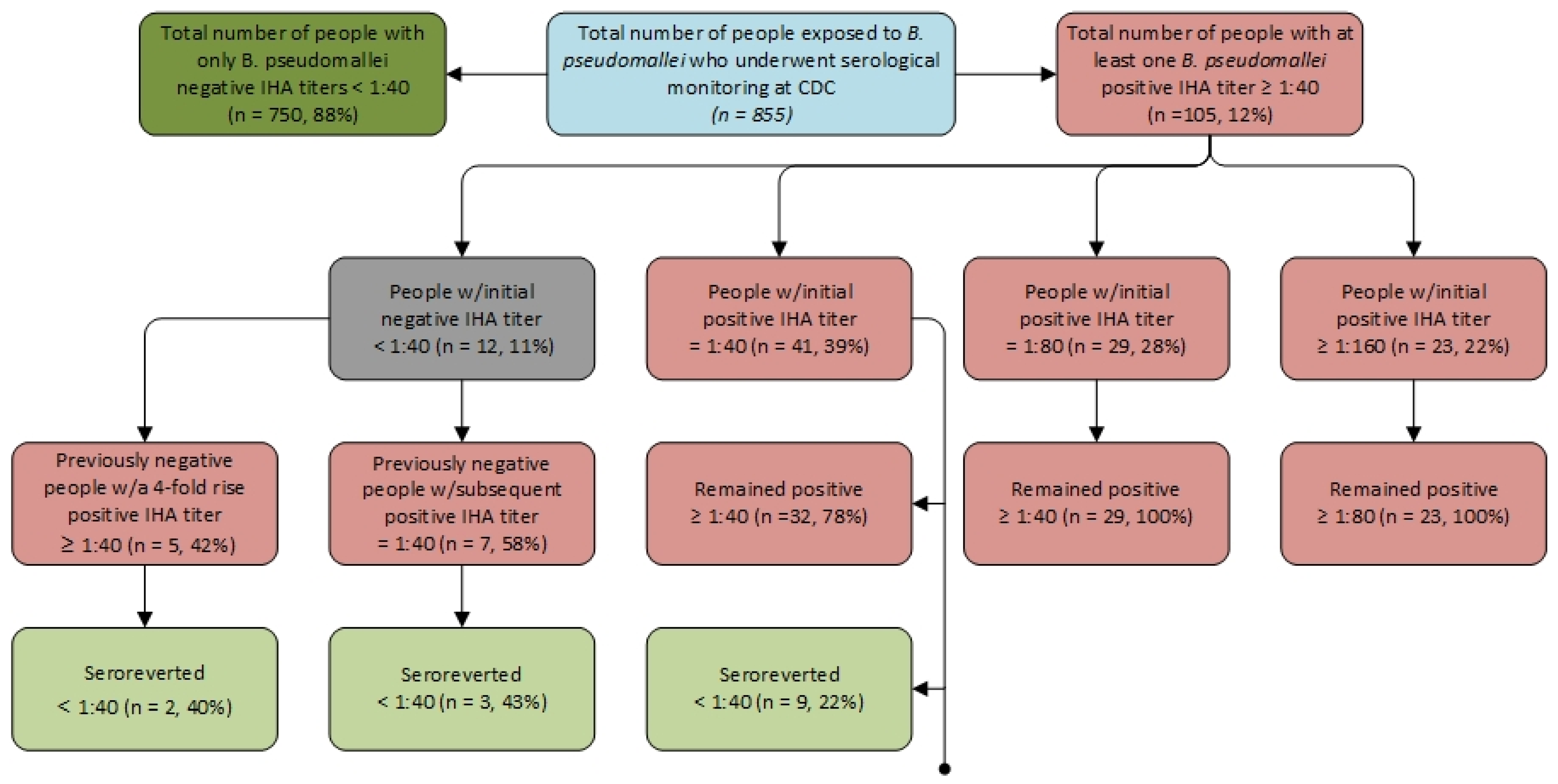 Pathogens 14 00897 g002