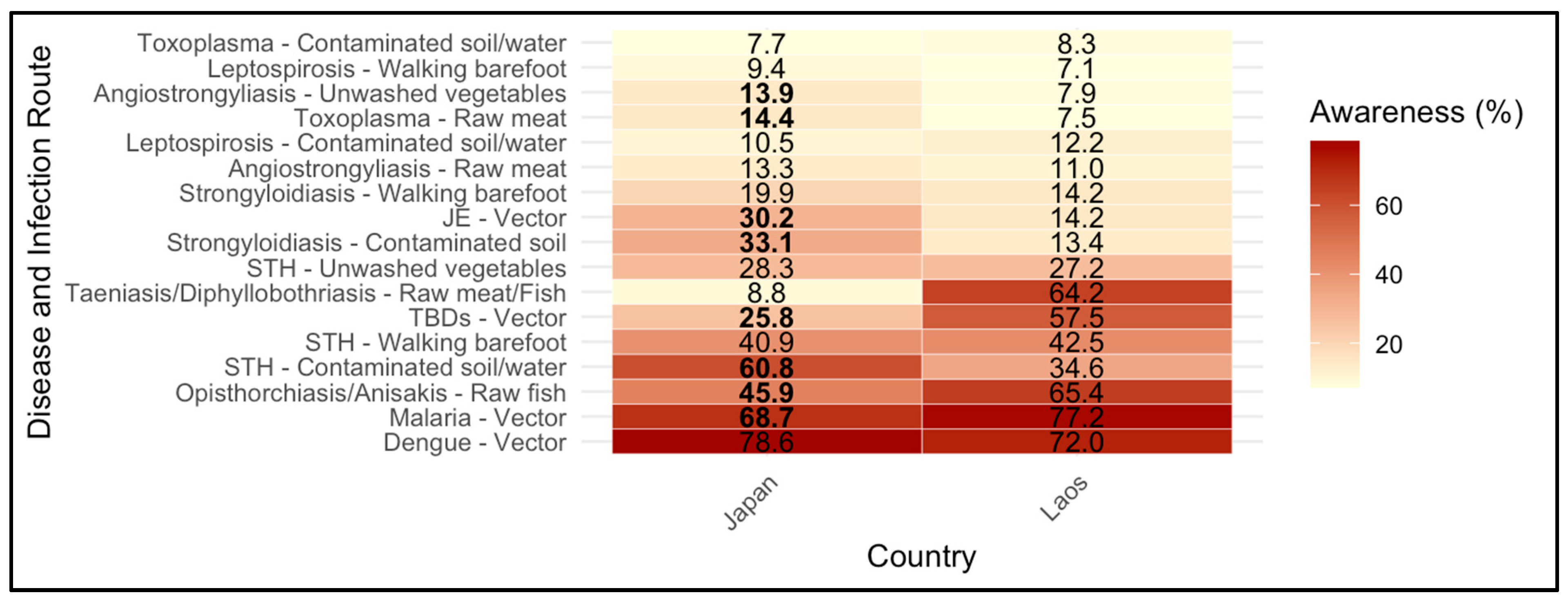 Pathogens 14 00920 g001