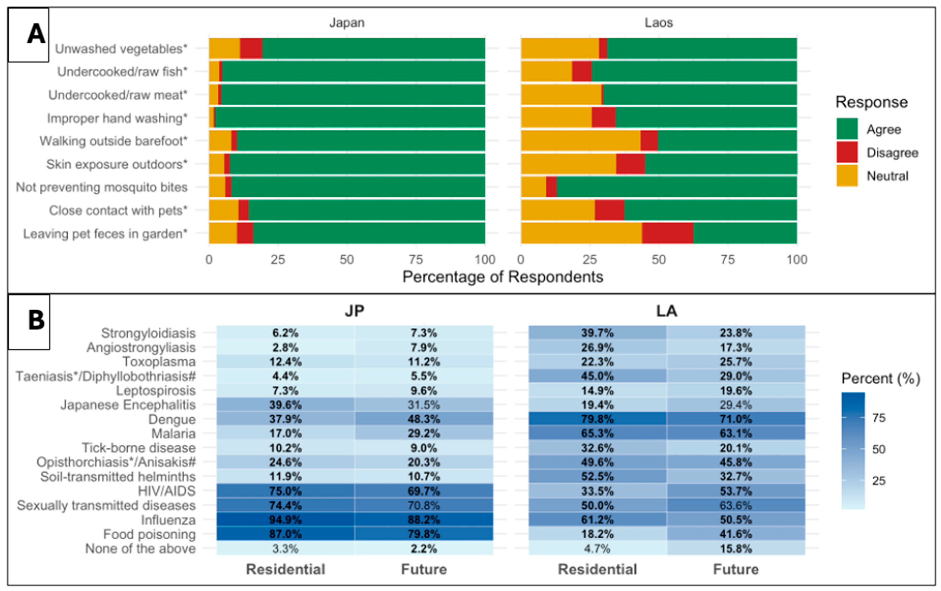 Pathogens 14 00920 g003