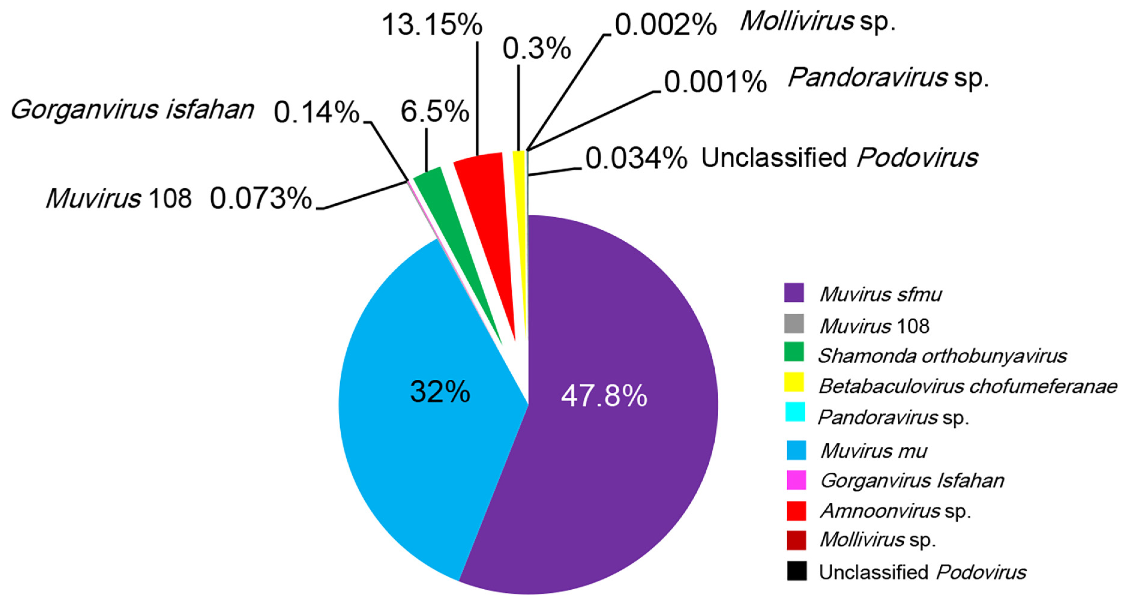 Pathogens 14 00935 g002 Pathogens 14 00935 g002