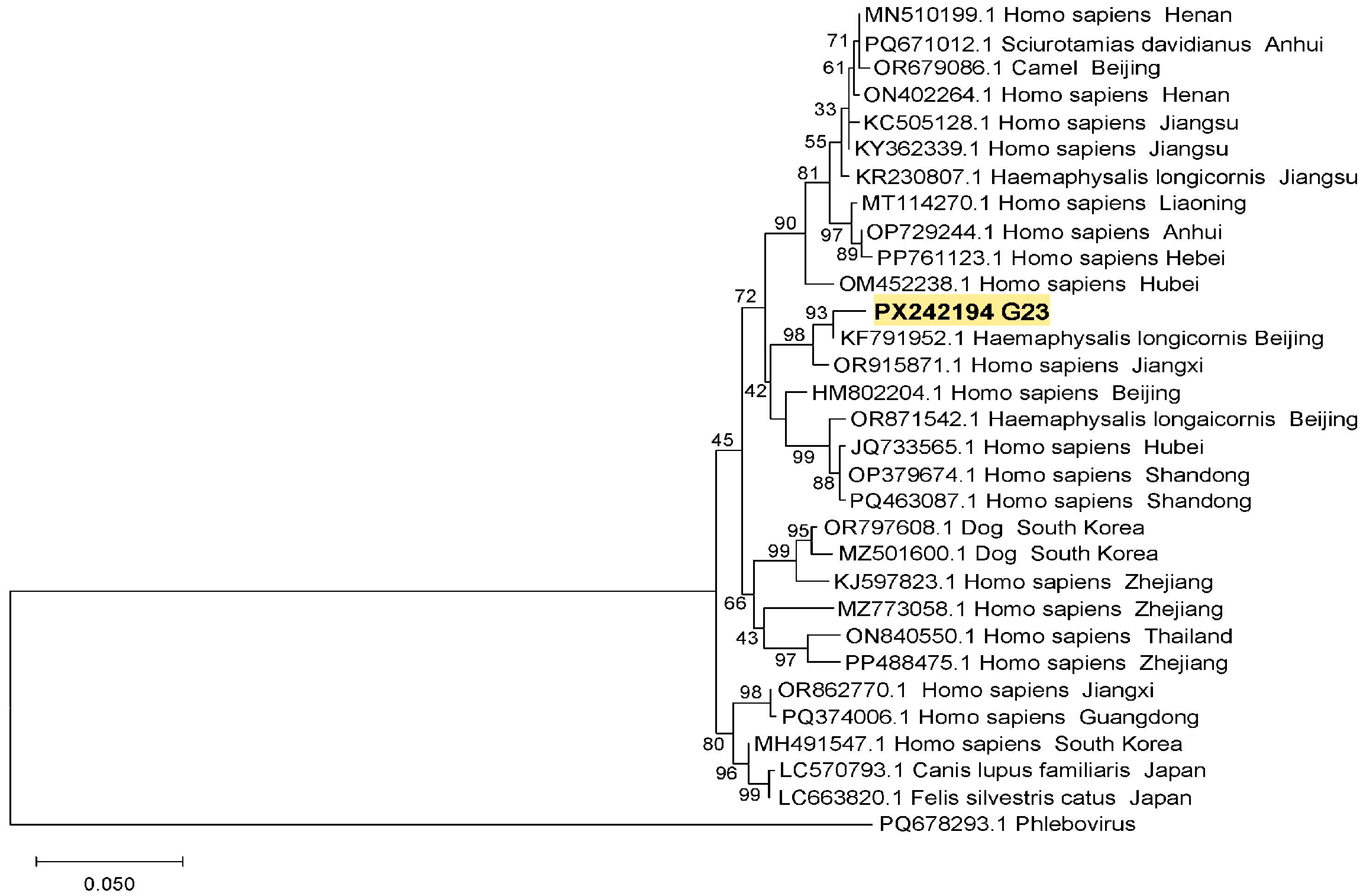 Pathogens 14 00944 g002 Pathogens 14 00944 g002