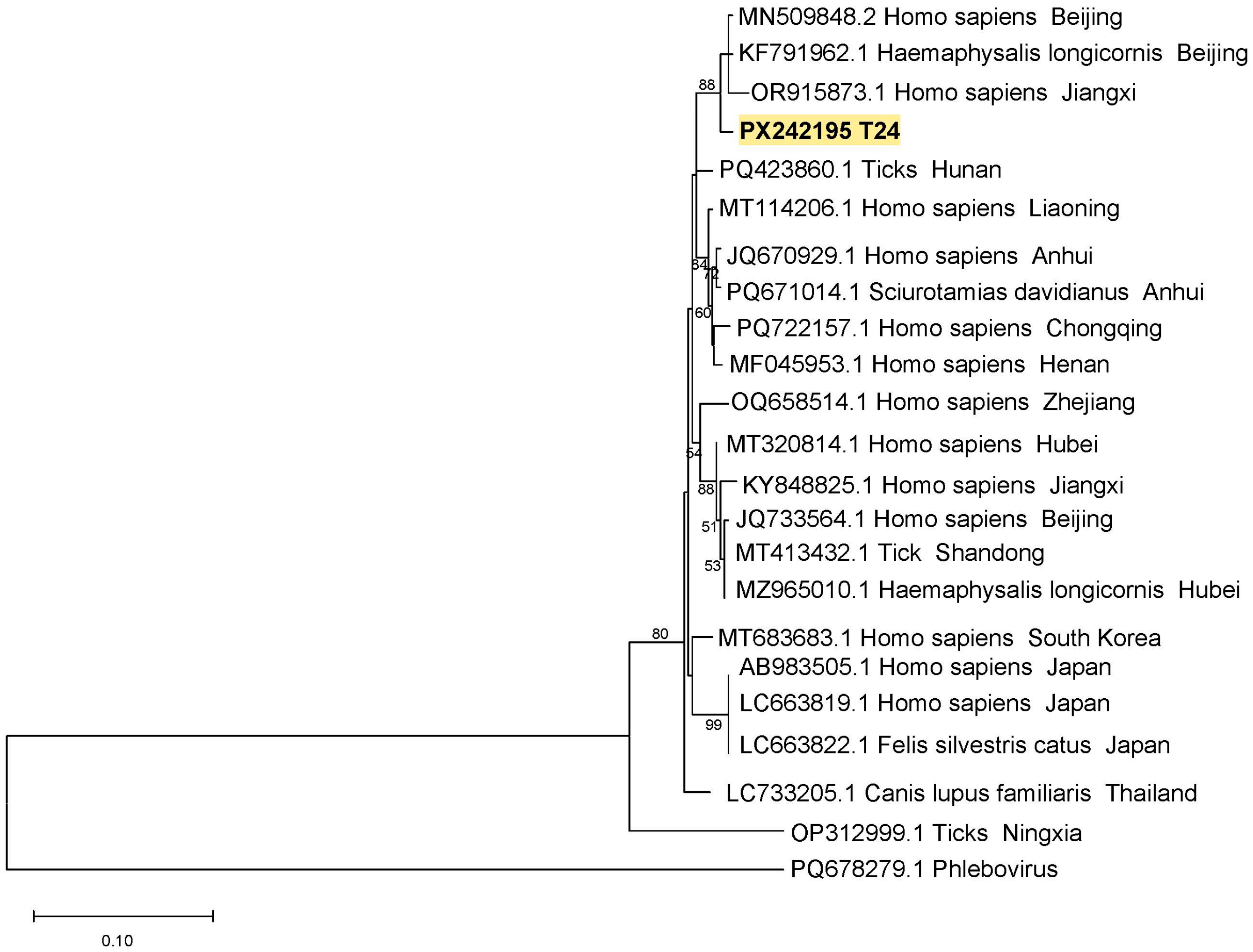 Pathogens 14 00944 g004 Pathogens 14 00944 g004