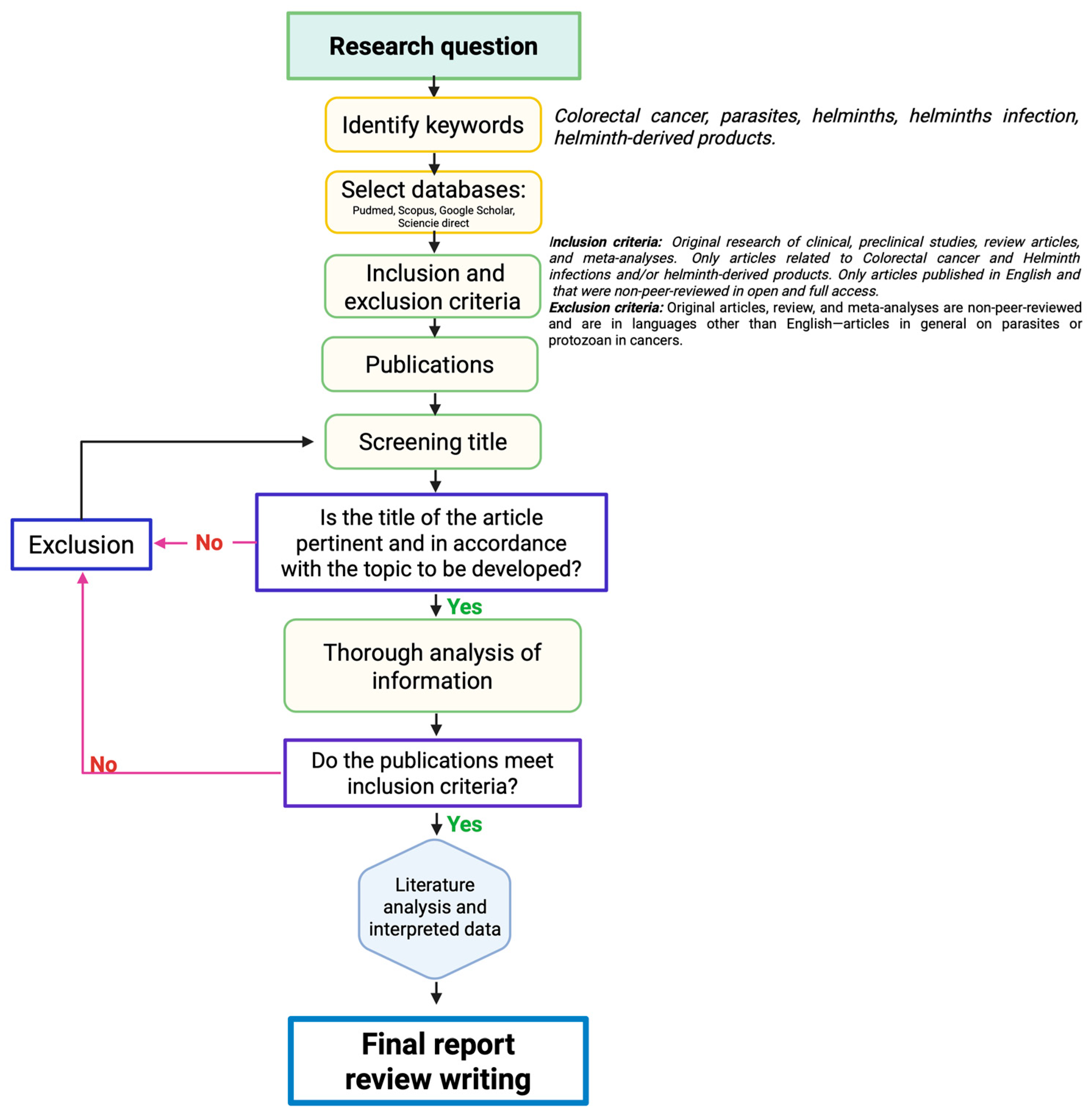Pathogens 14 00949 g001 Pathogens 14 00949 g001