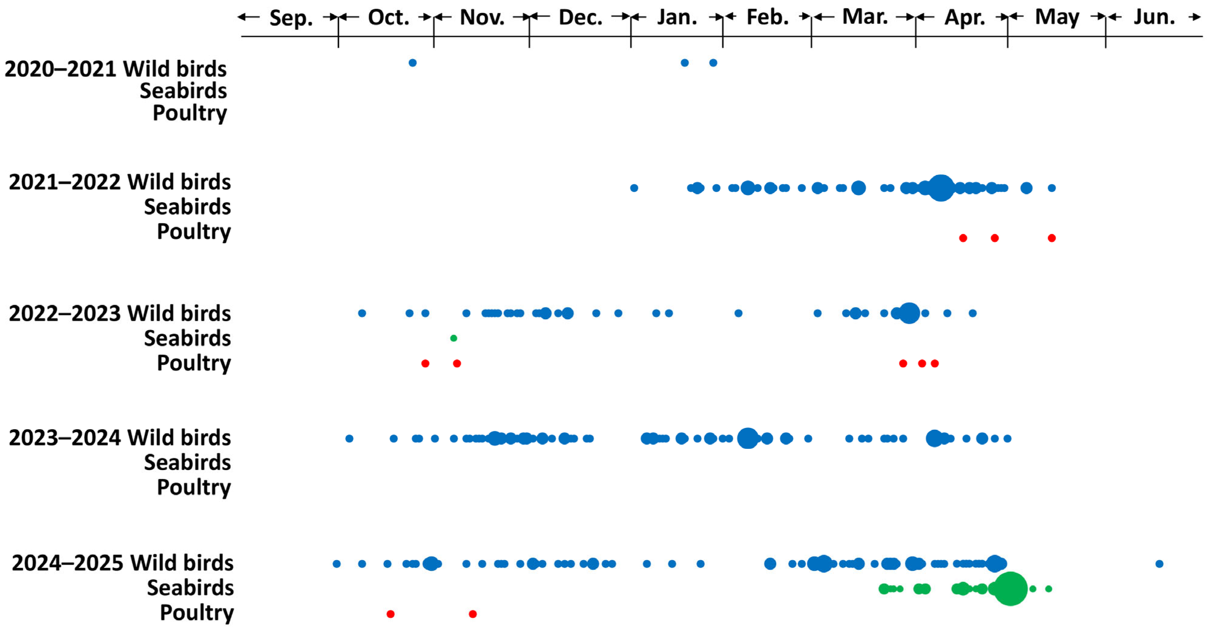 Genetic Diversity of Highly Pathogenic Avian Influenza Viruses Isolated ...