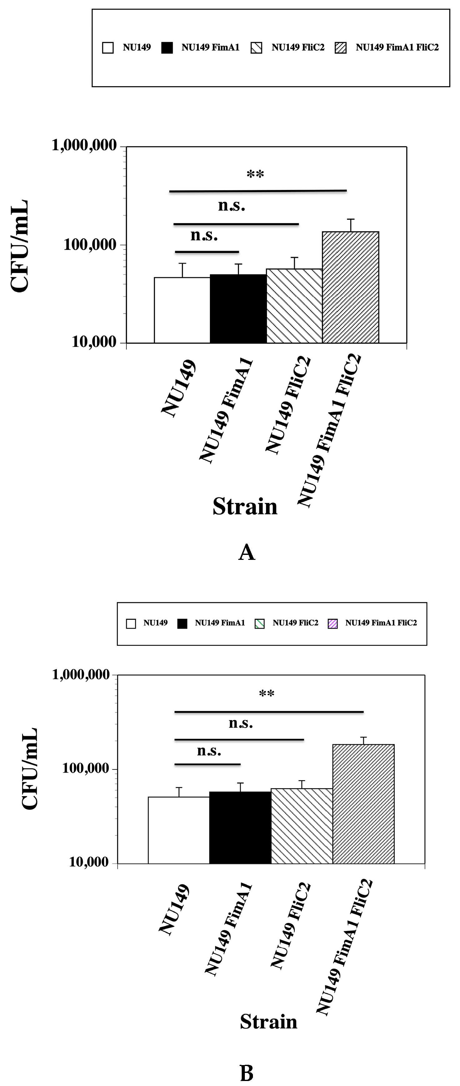 Pathogens 14 00968 g003