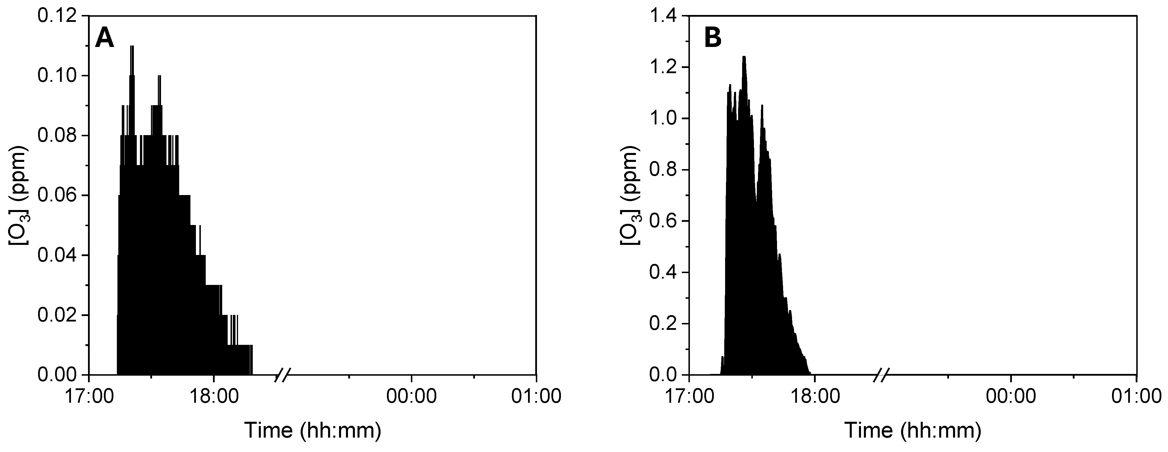 Pathogens 14 00977 g003 Pathogens 14 00977 g003