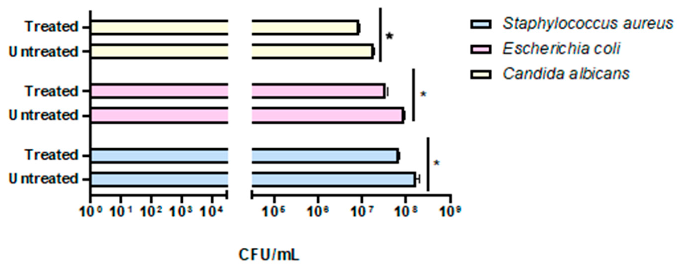 Pathogens 14 00977 g004 Pathogens 14 00977 g004