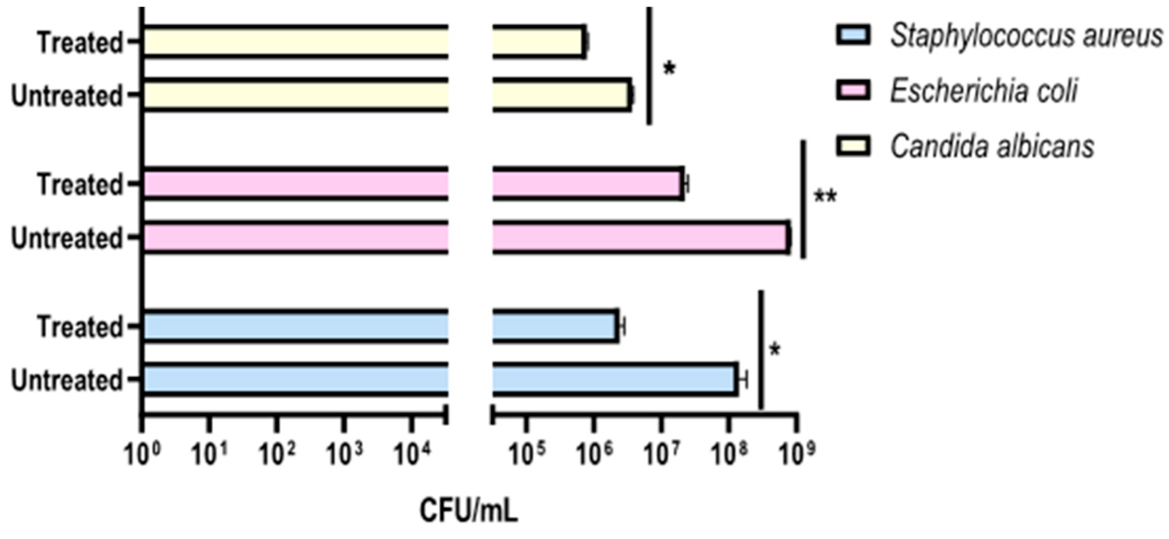 Pathogens 14 00977 g005 Pathogens 14 00977 g005