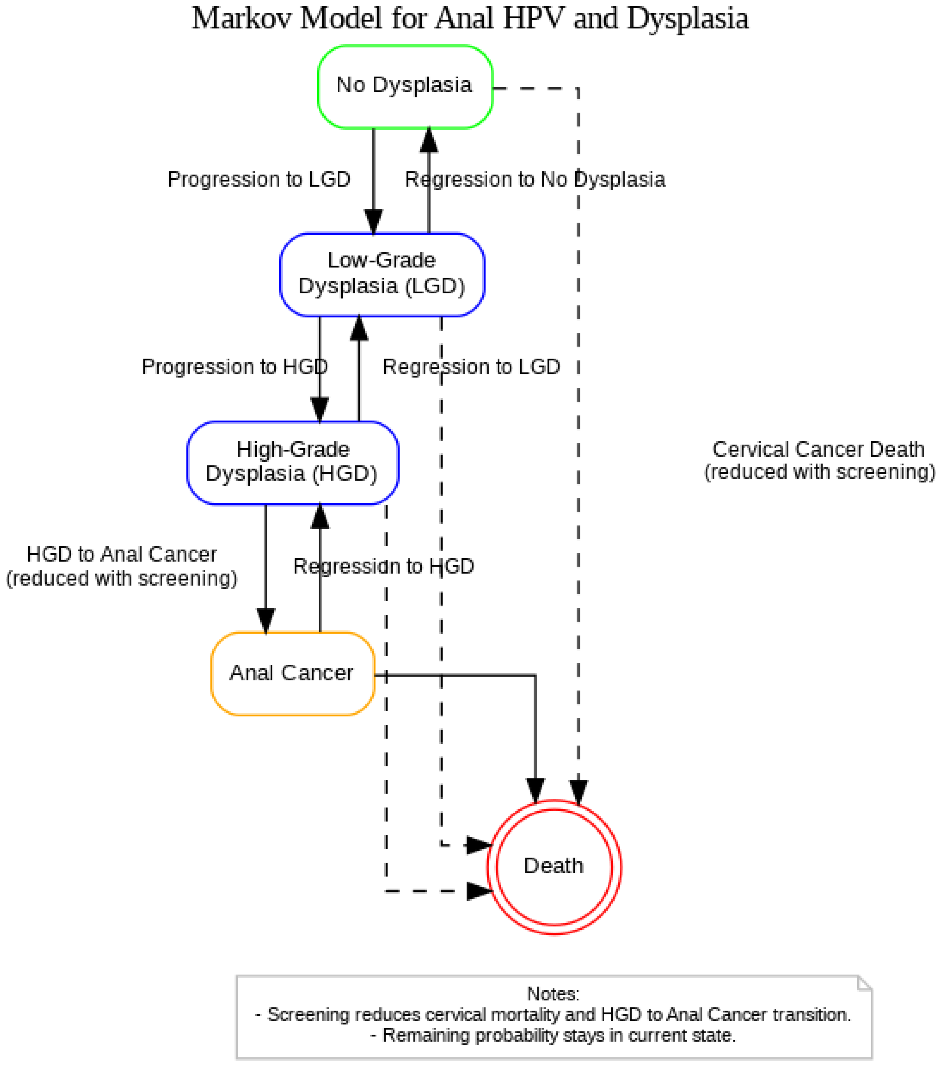Pathogens 14 01007 g001