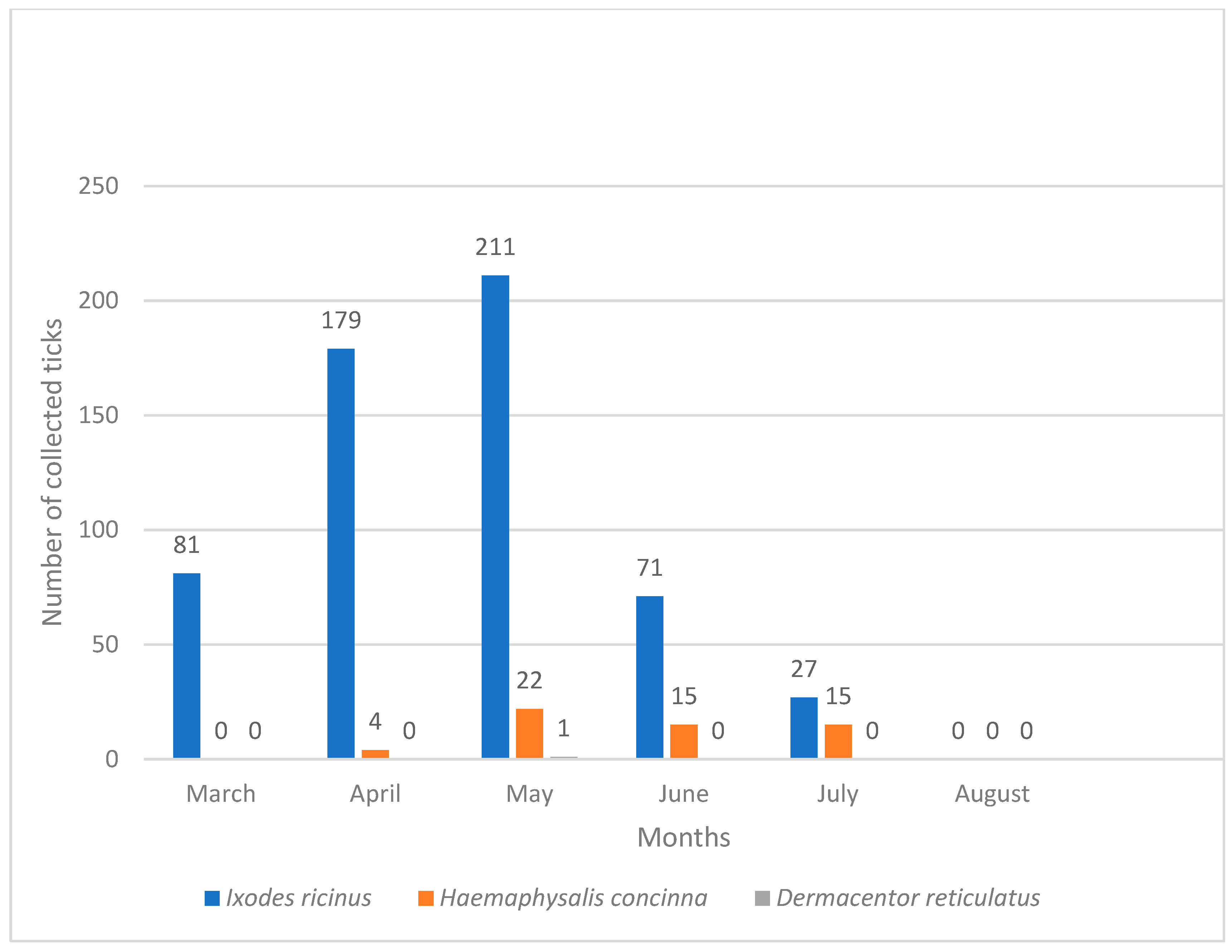 Pathogens 14 01010 g005