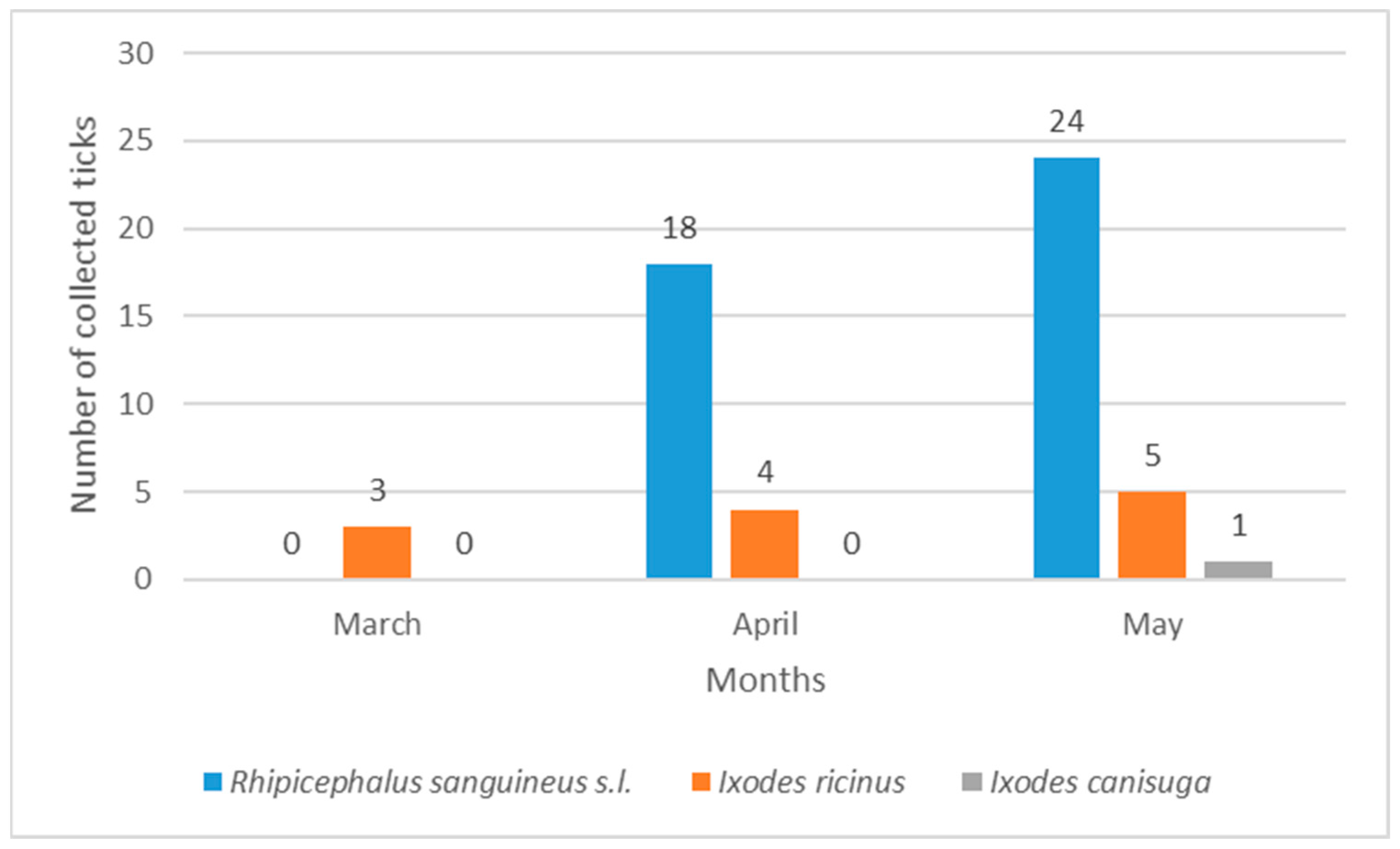 Pathogens 14 01010 g006