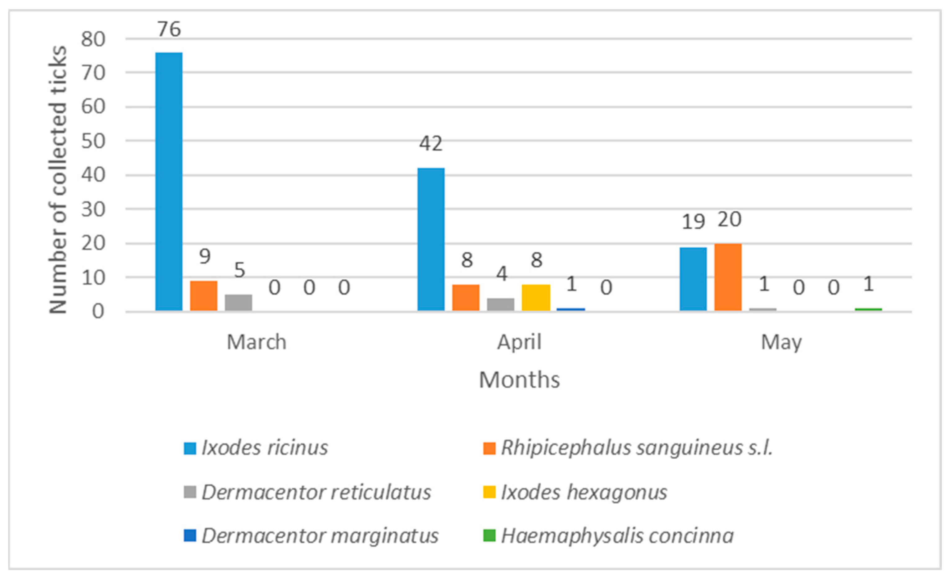 Pathogens 14 01010 g007