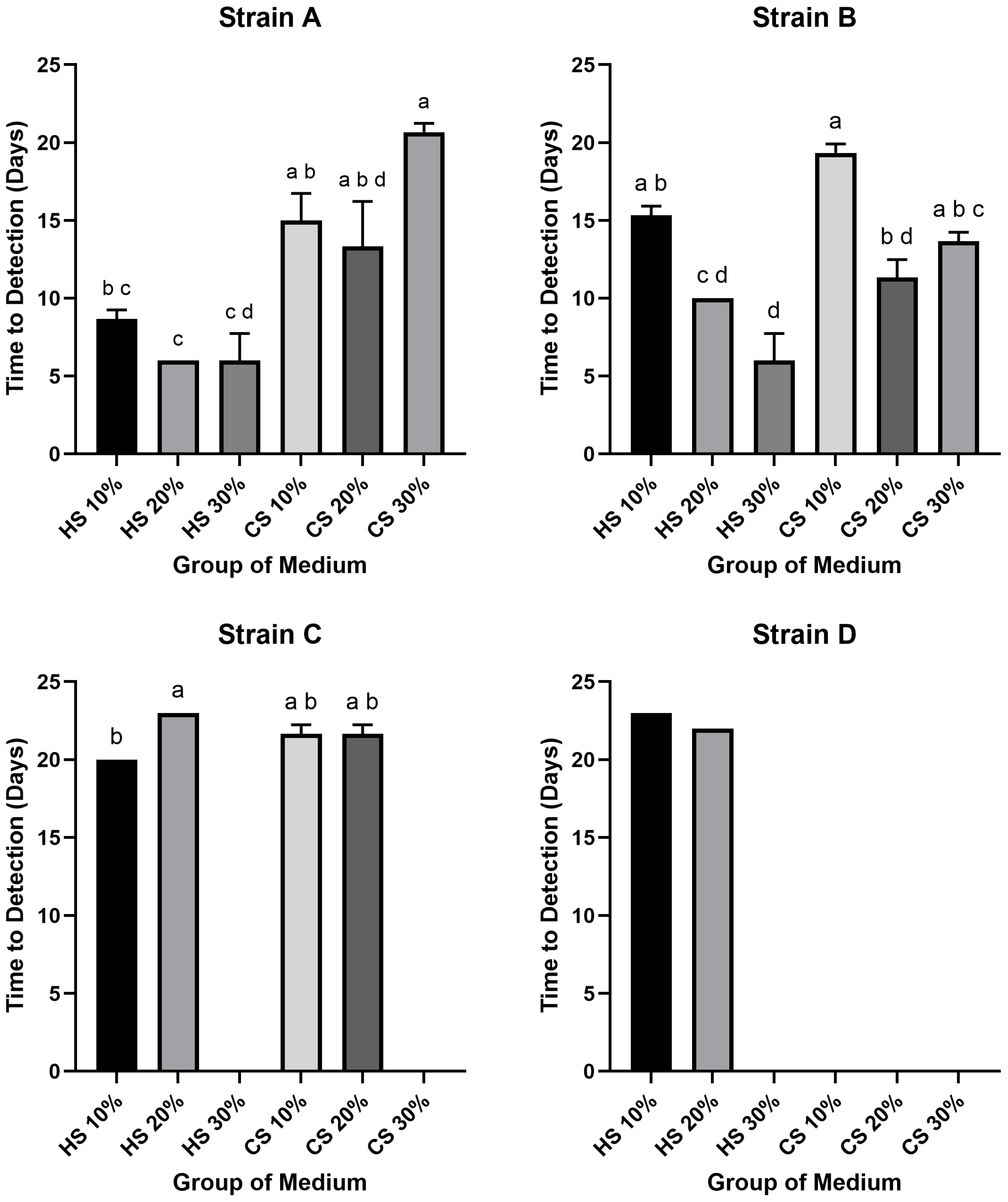 Pathogens 14 01056 g003