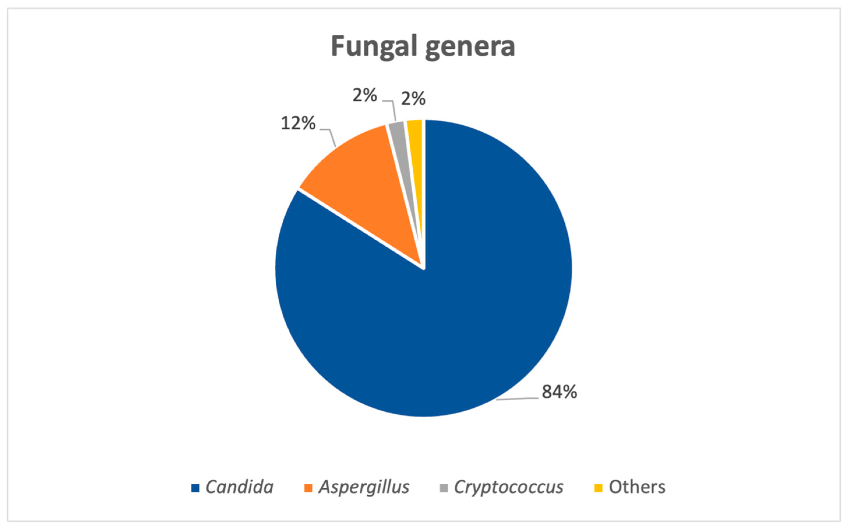 Pathogens 14 01061 g001 Pathogens 14 01061 g001