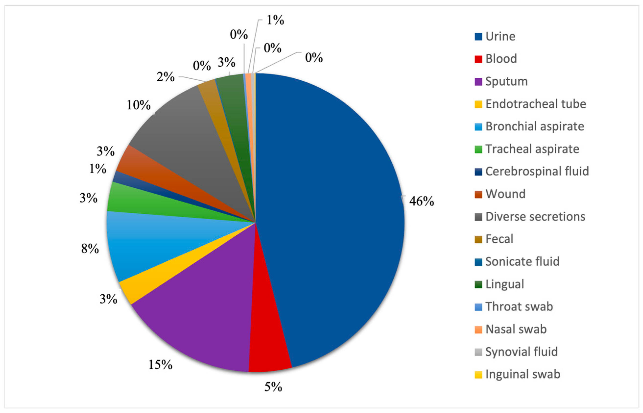 Pathogens 14 01061 g002 Pathogens 14 01061 g002