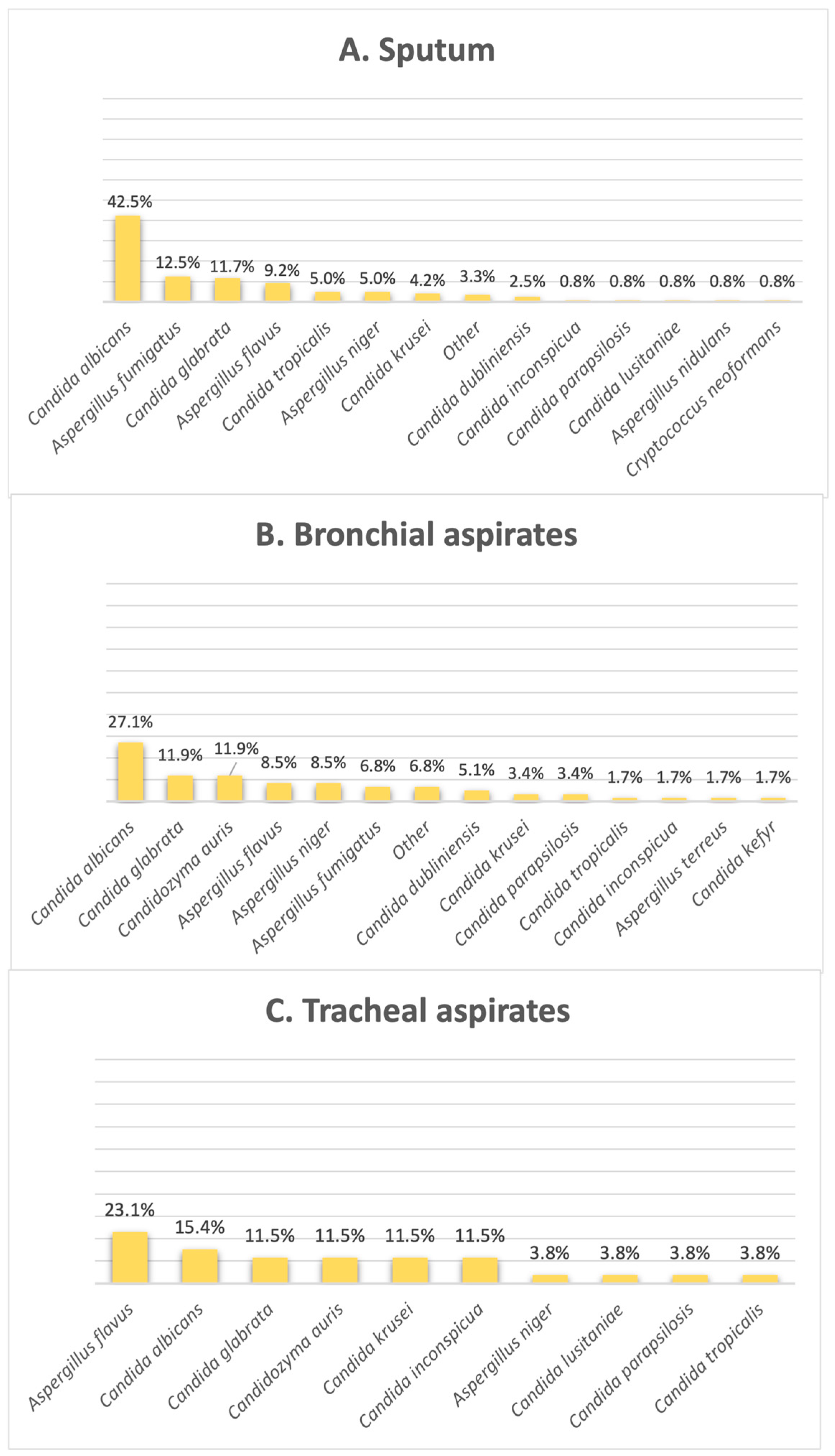 Pathogens 14 01061 g003 Pathogens 14 01061 g003