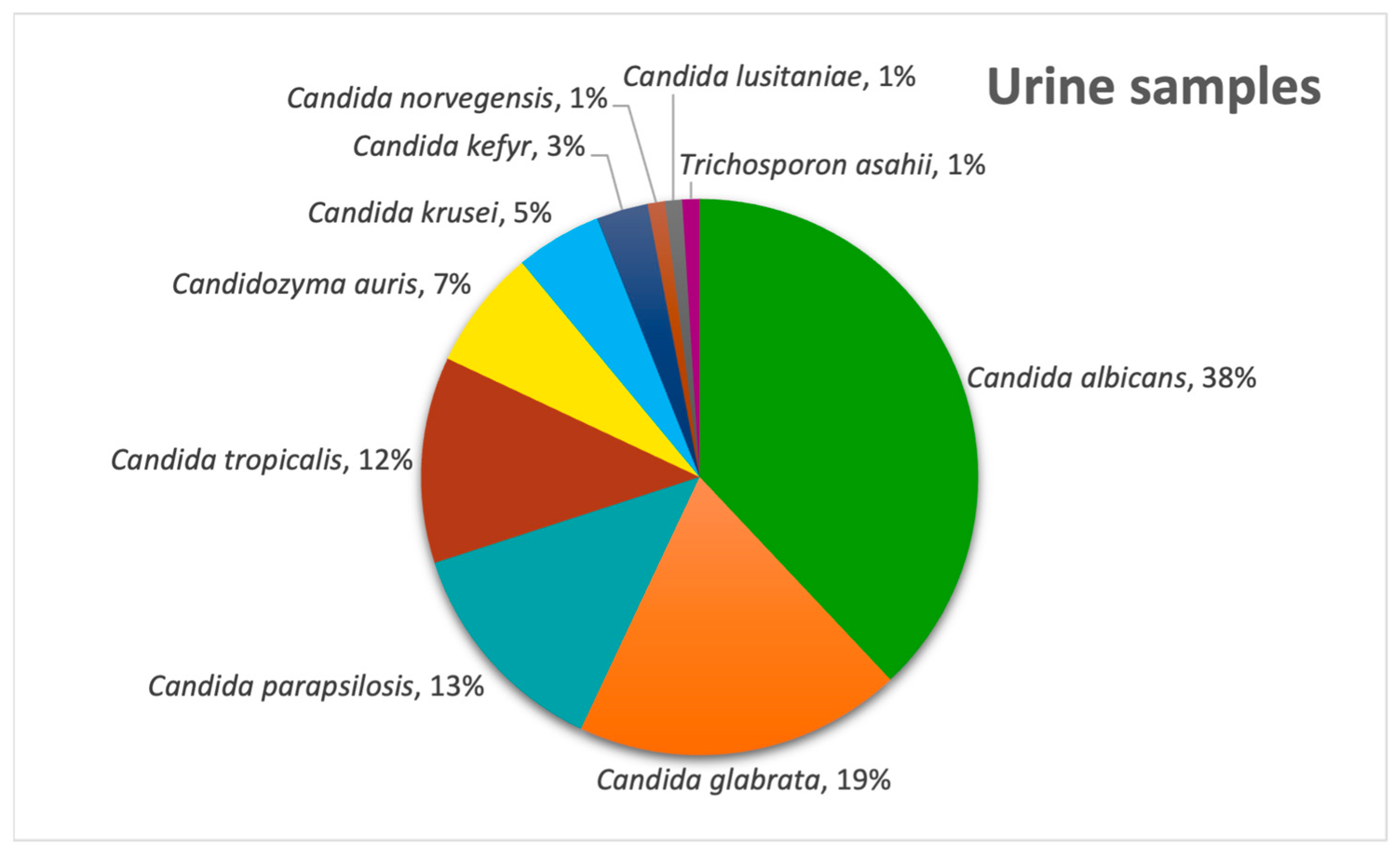 Pathogens 14 01061 g005 Pathogens 14 01061 g005