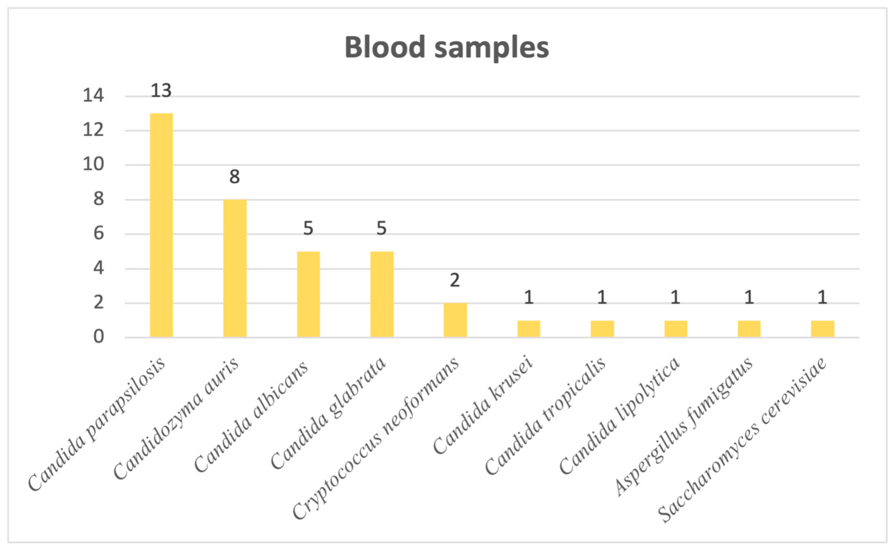 Pathogens 14 01061 g006 Pathogens 14 01061 g006