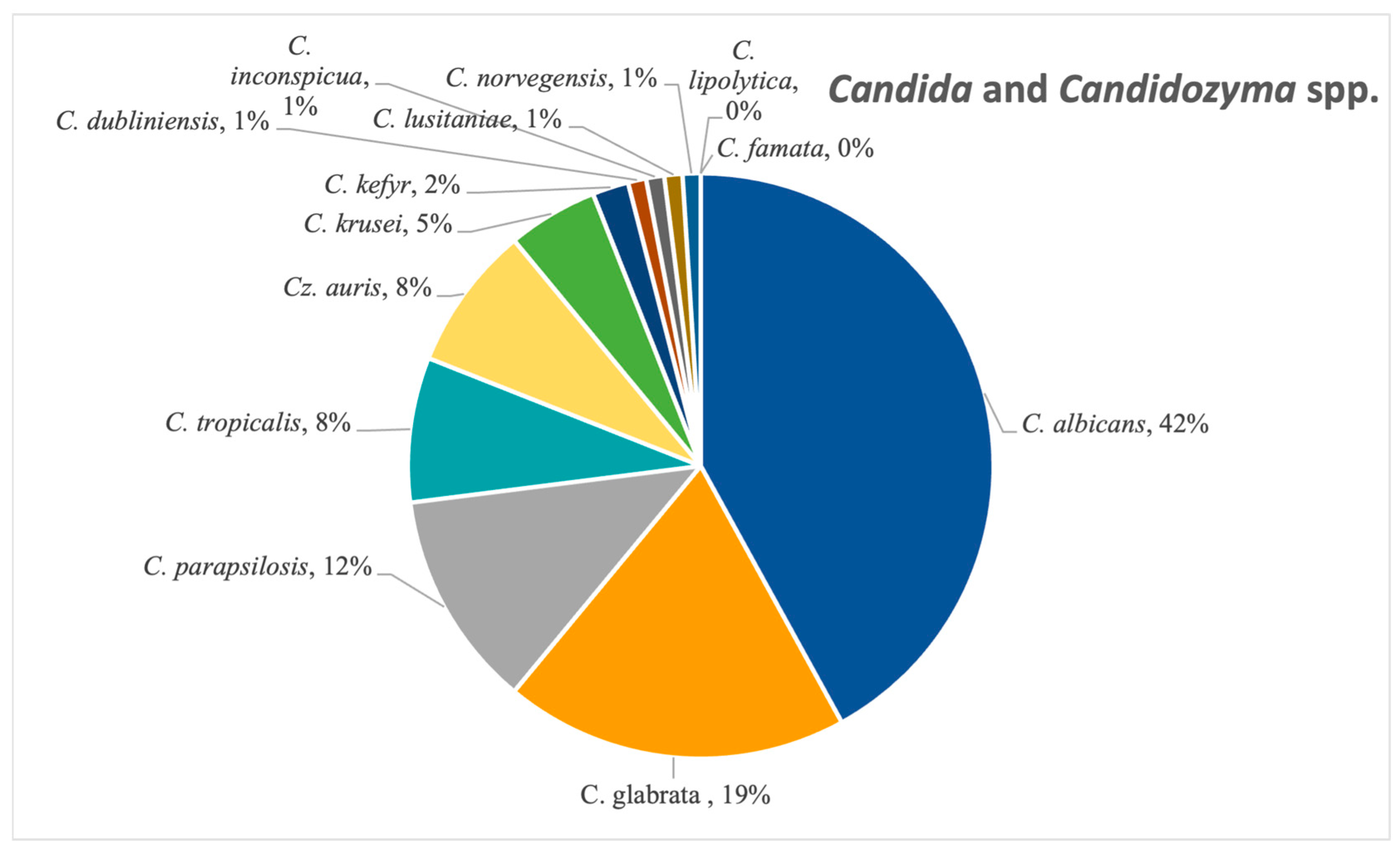 Pathogens 14 01061 g009 Pathogens 14 01061 g009
