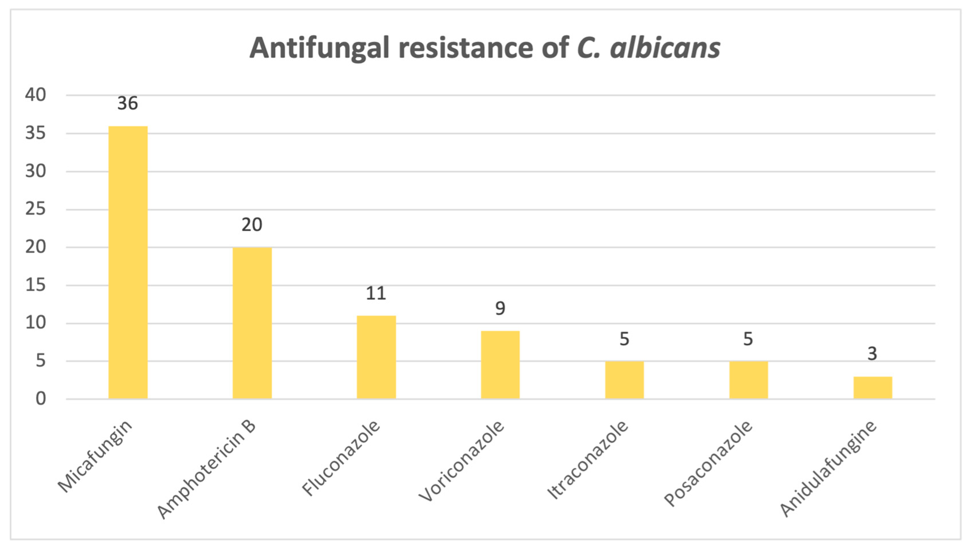Pathogens 14 01061 g011 Pathogens 14 01061 g011