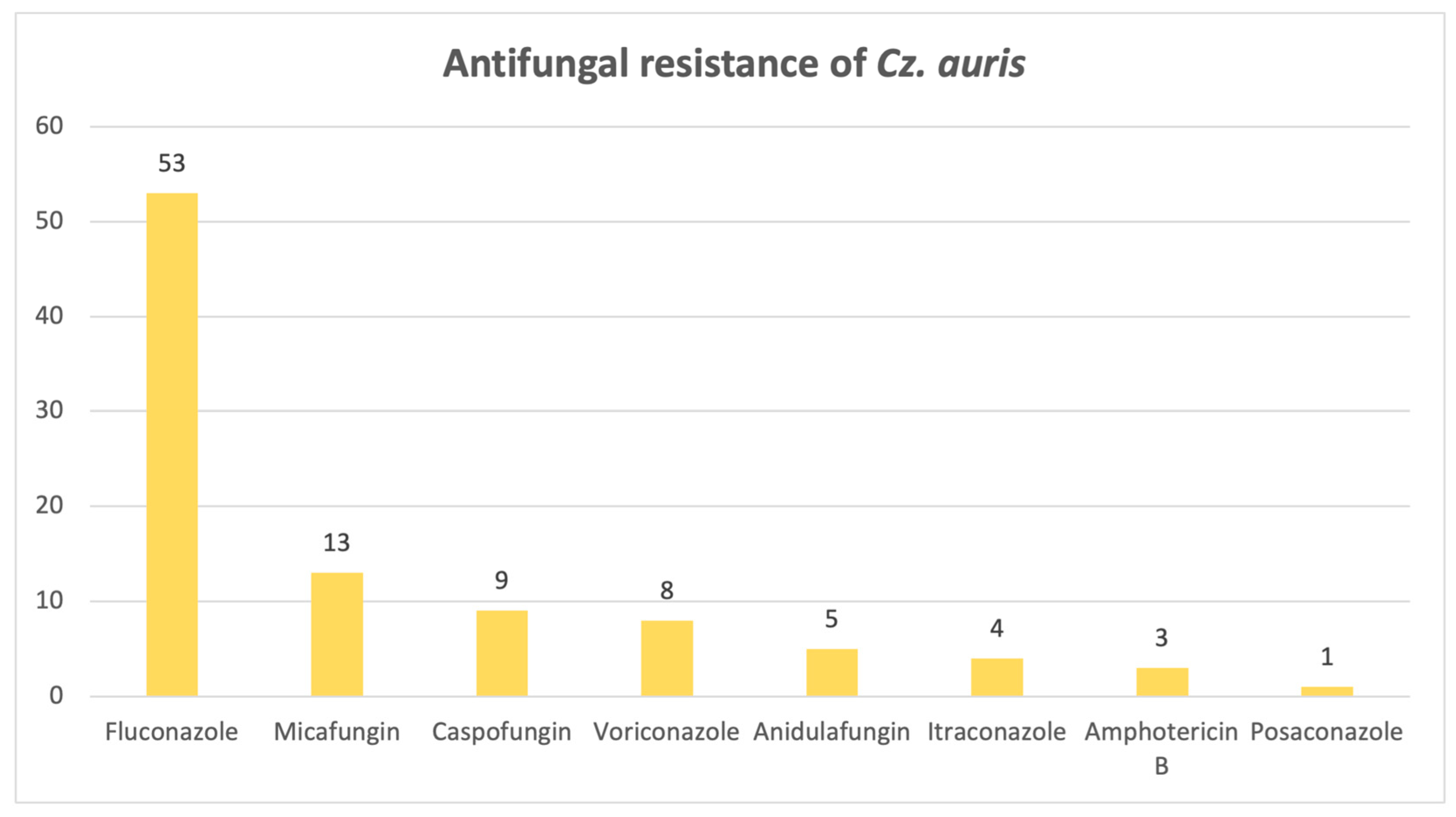 Pathogens 14 01061 g013 Pathogens 14 01061 g013