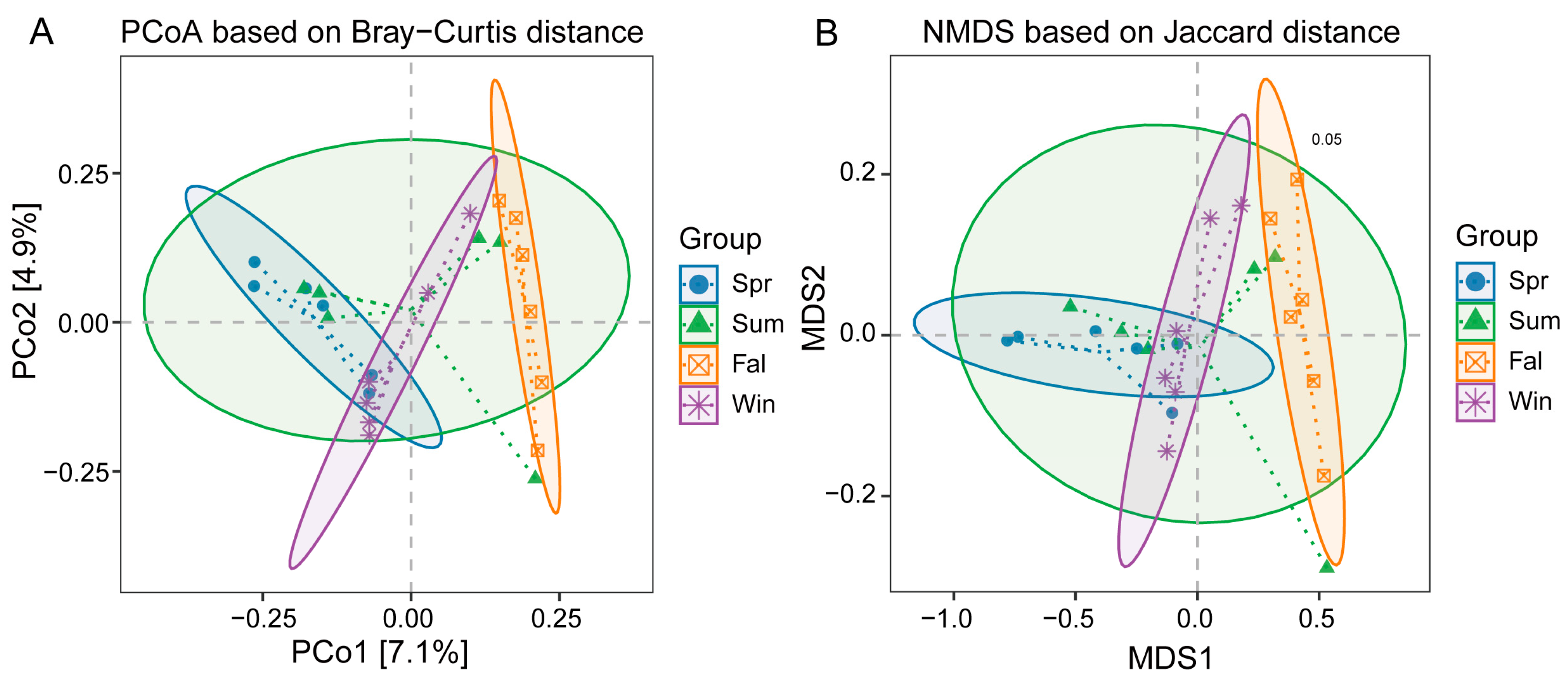 Pathogens 14 01237 g003