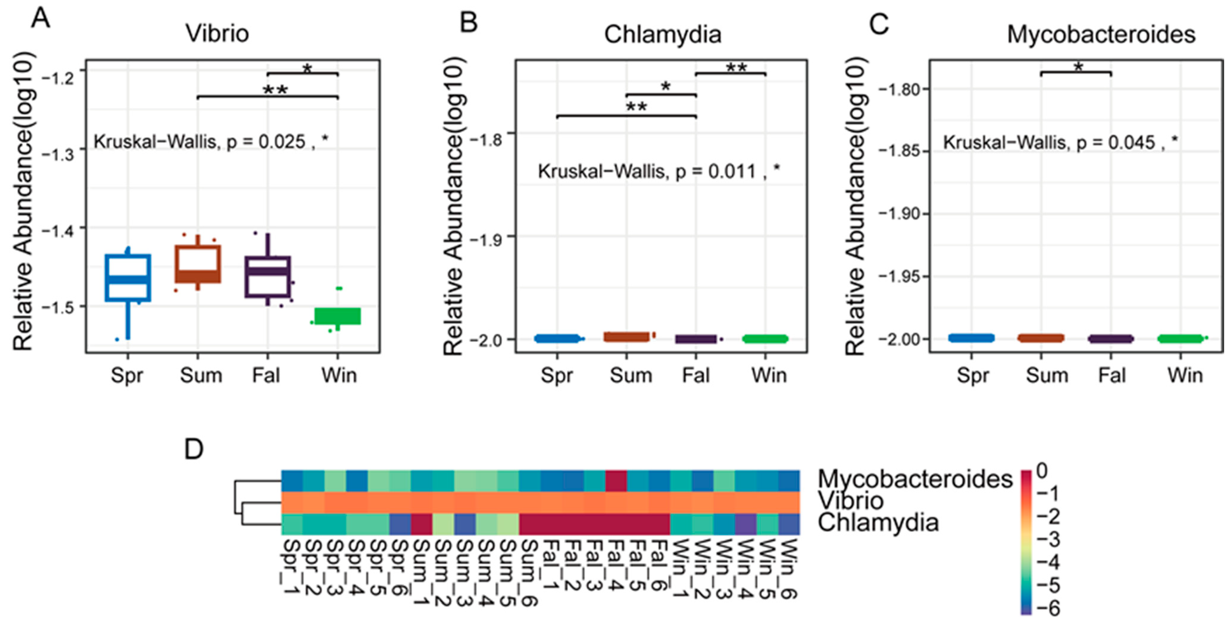 Pathogens 14 01237 g004