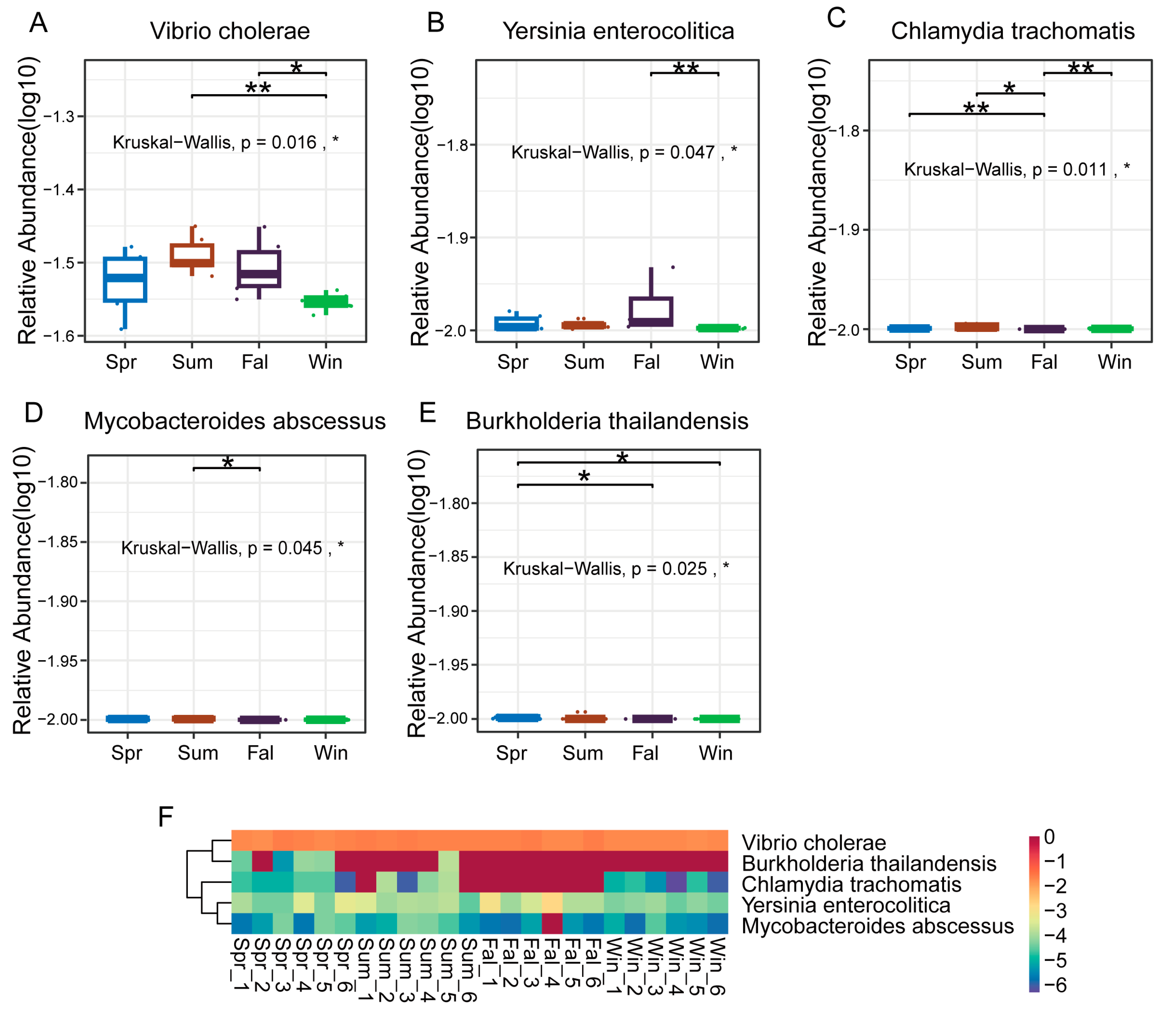 Pathogens 14 01237 g005