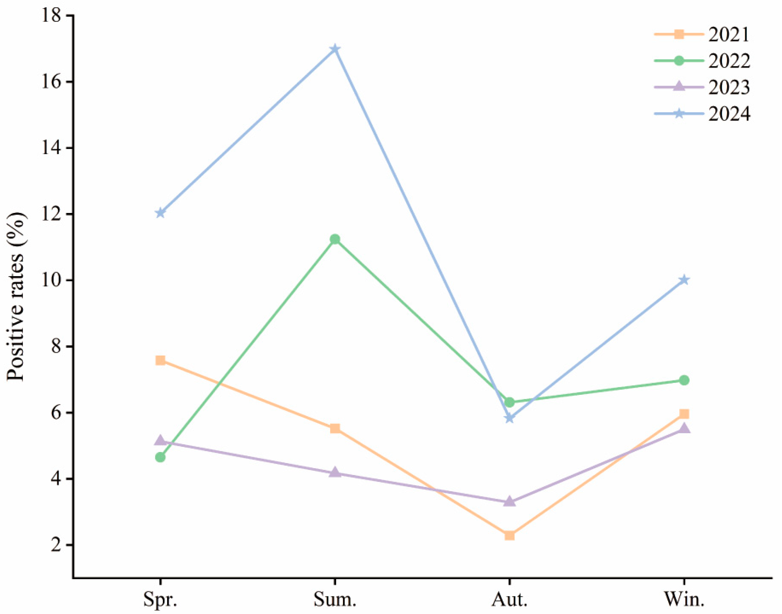 Pathogens 14 01246 g002
