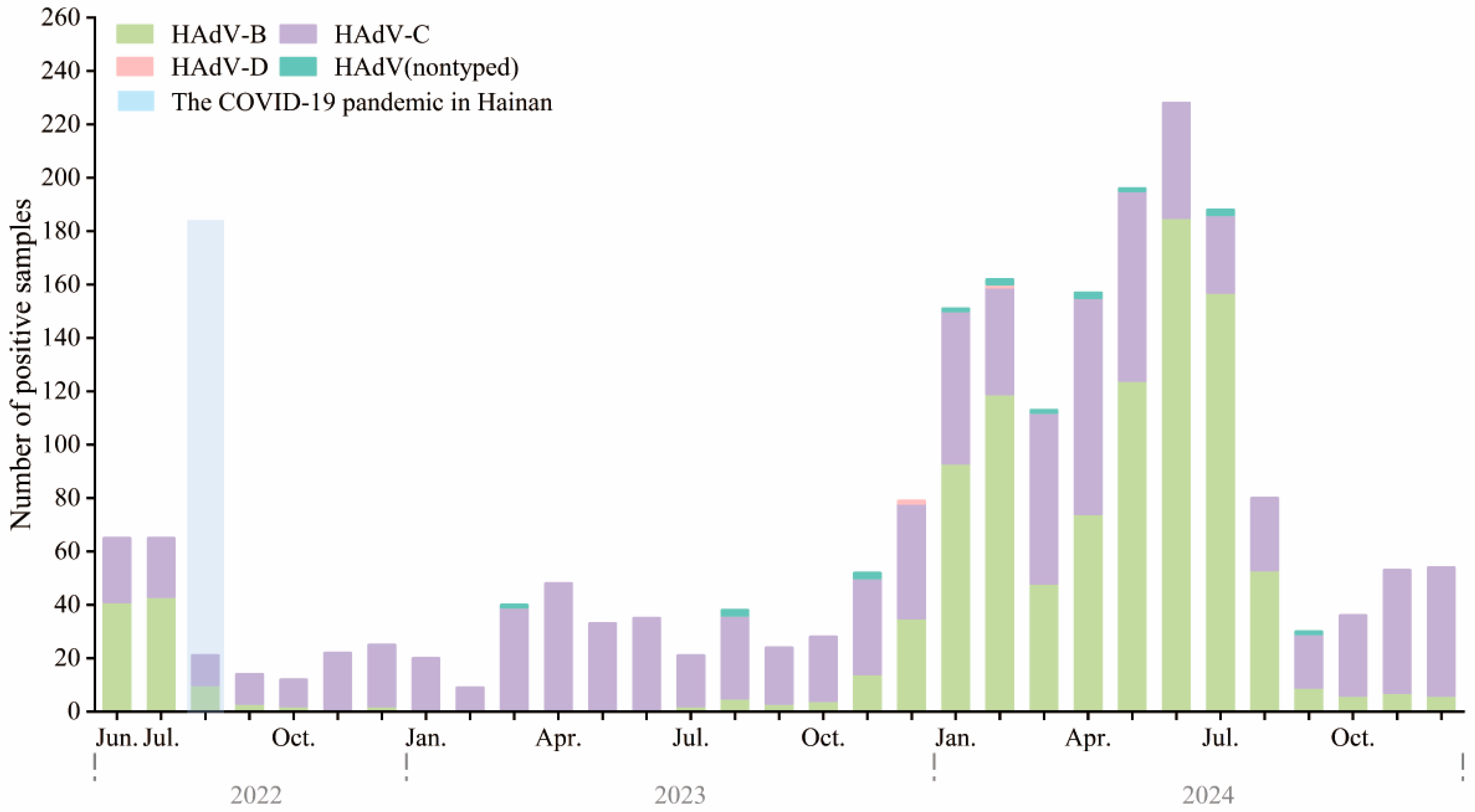 Pathogens 14 01246 g003