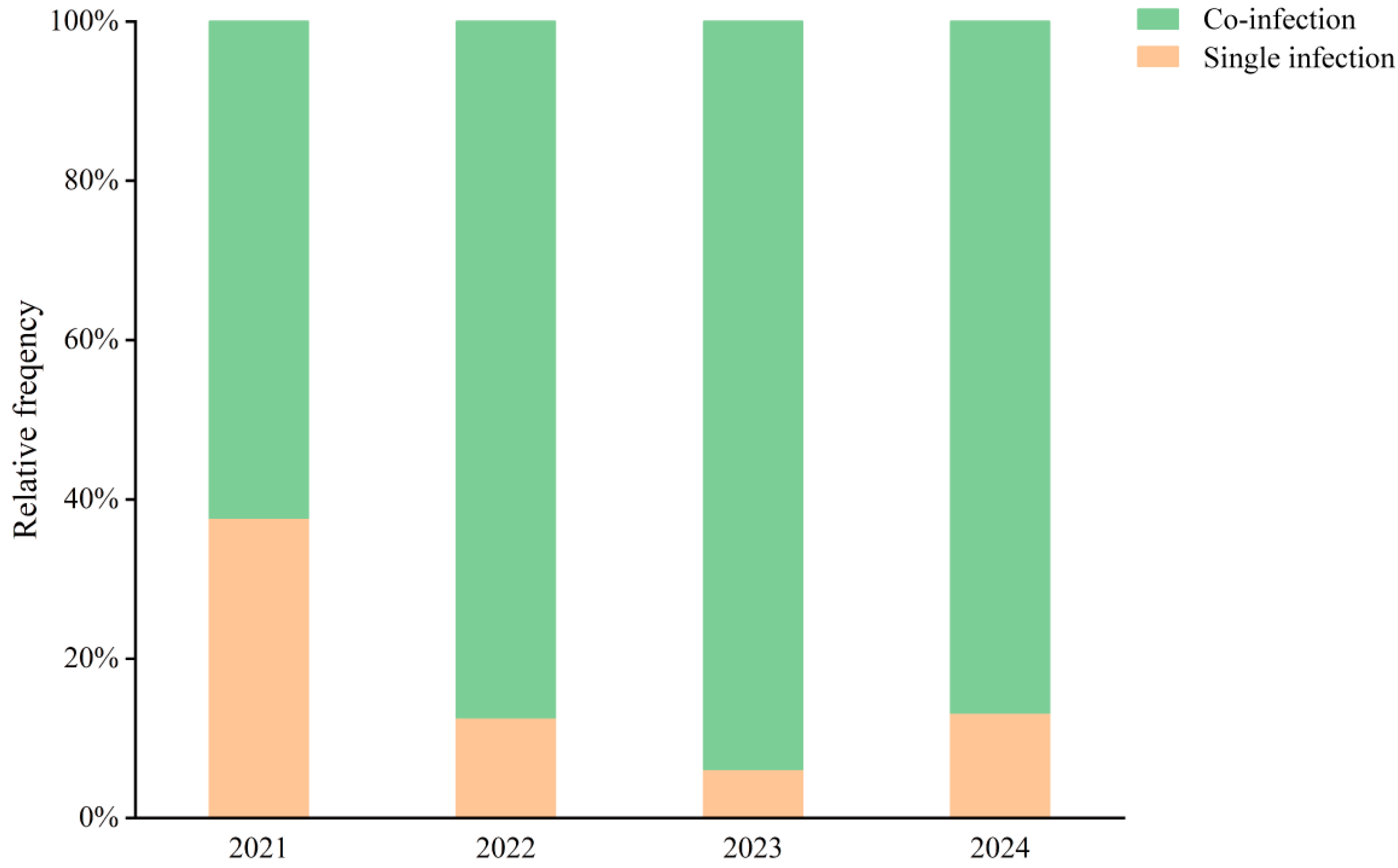 Pathogens 14 01246 g004