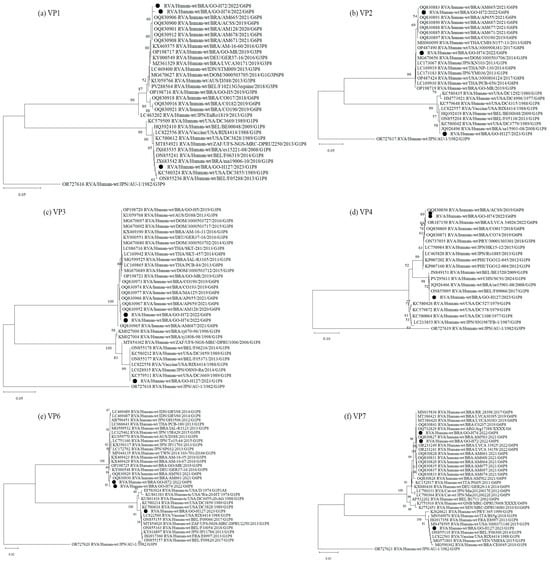 Pathogens 14 01258 g001